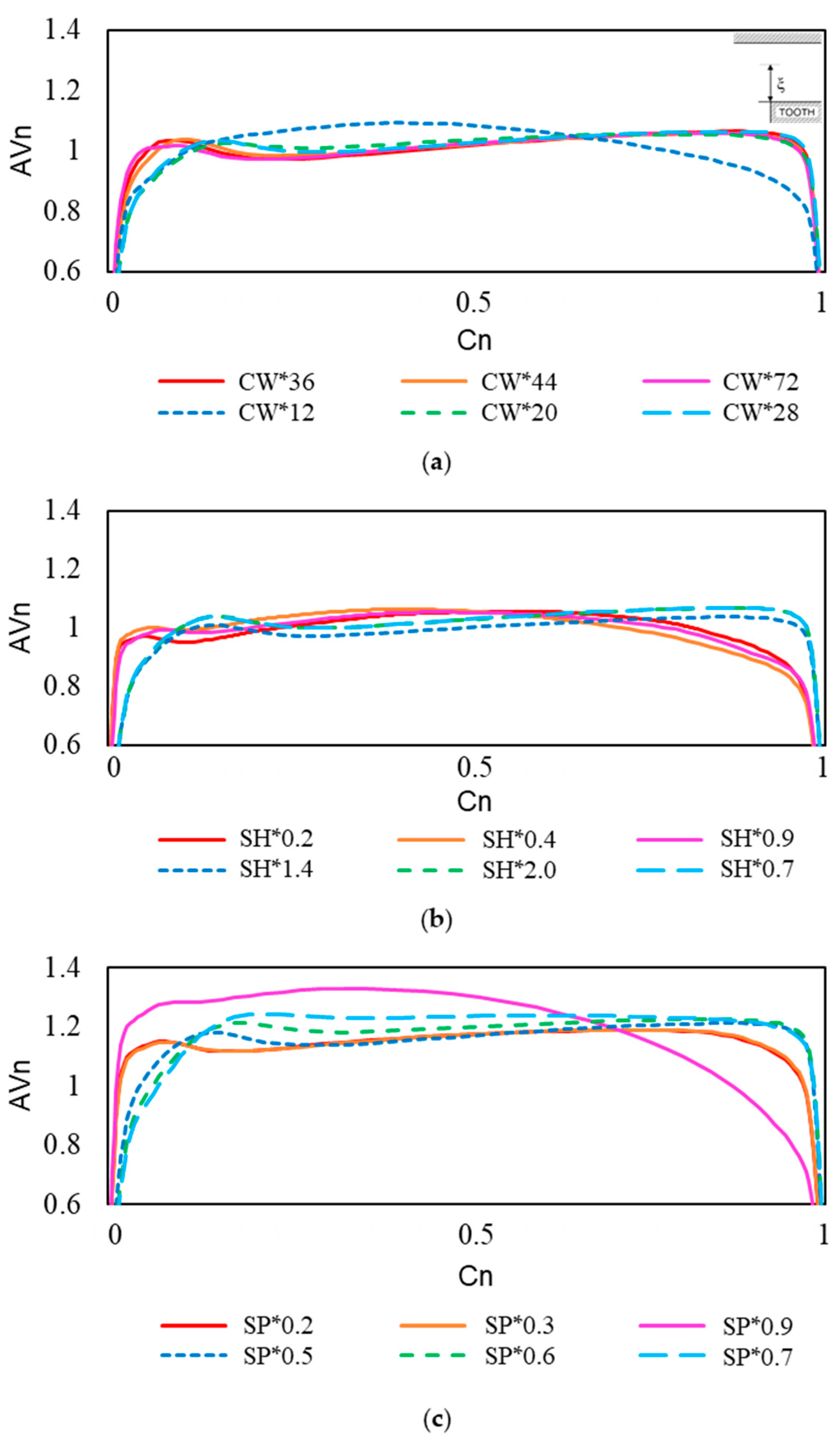 Processes 10 02019 g012 Processes 10 02019 g012