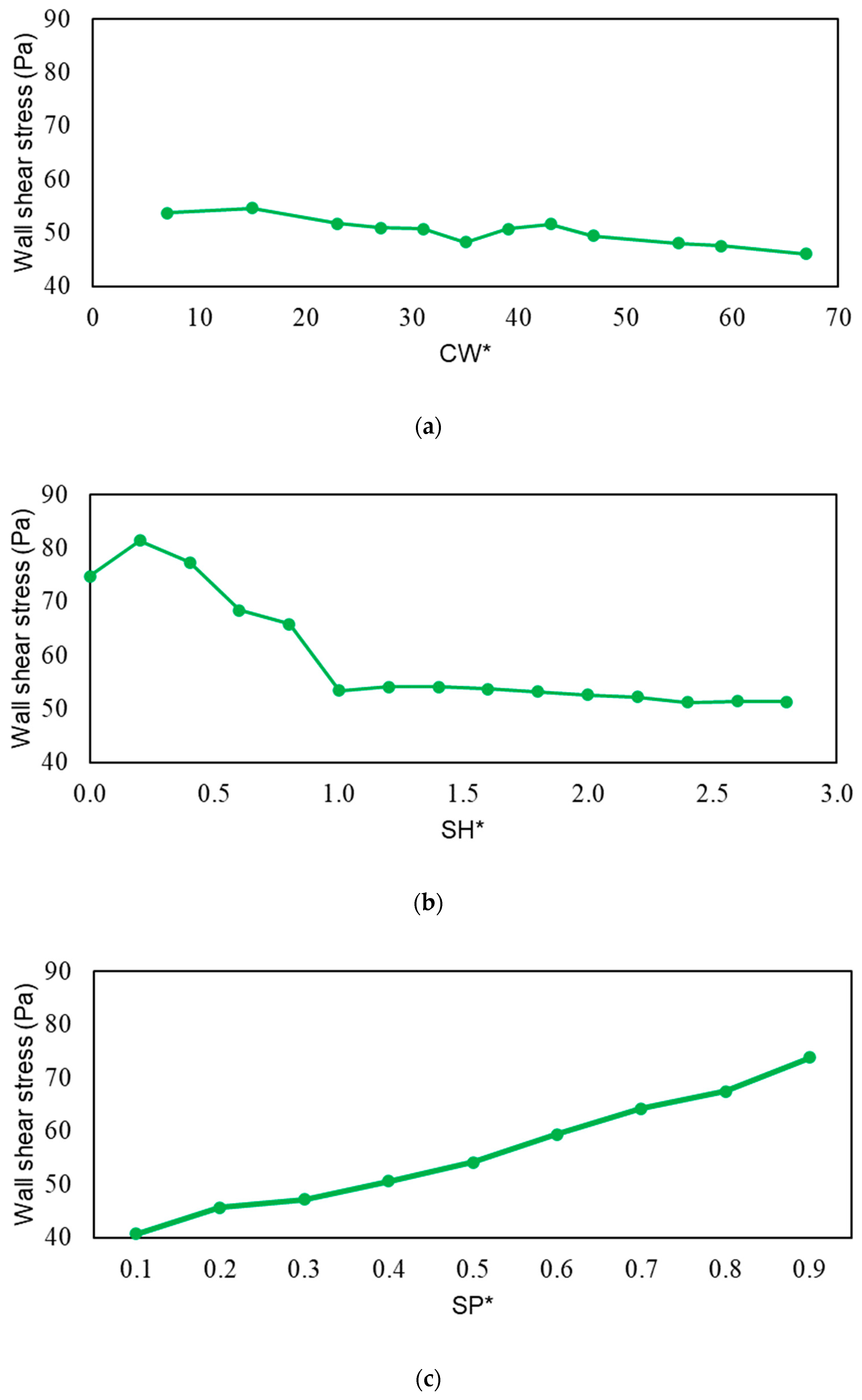 Processes 10 02019 g013 Processes 10 02019 g013