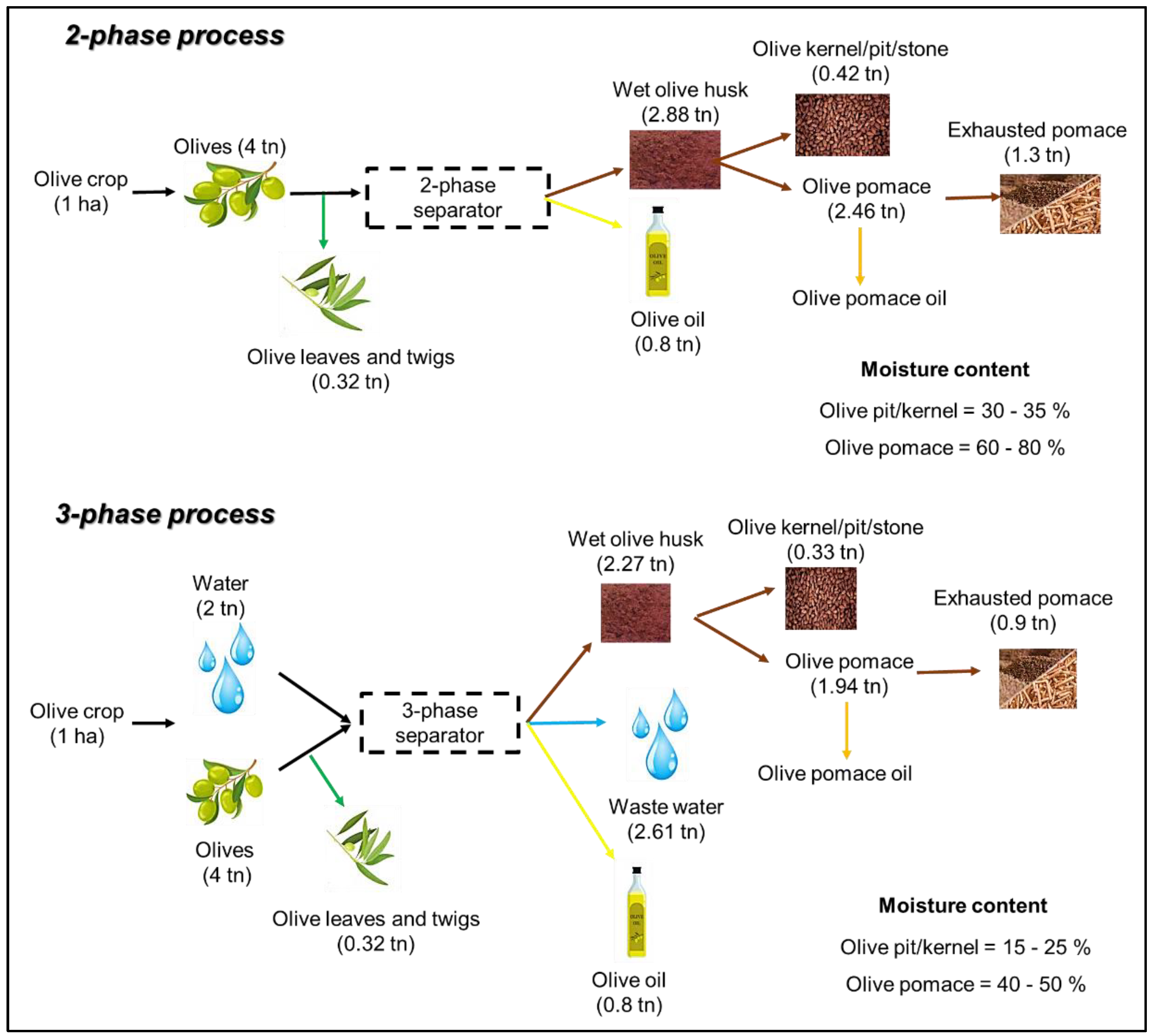 Processes 10 02020 g003