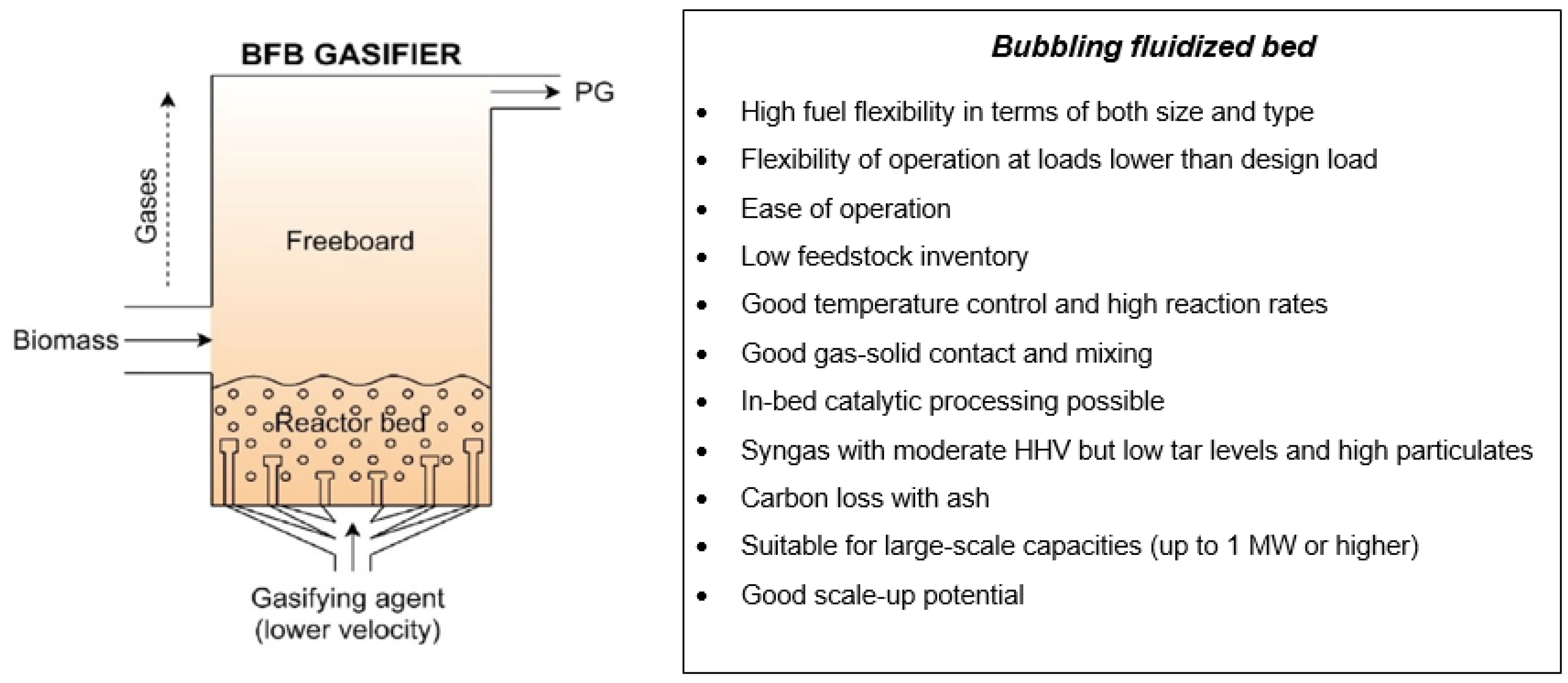 Processes 10 02020 g004