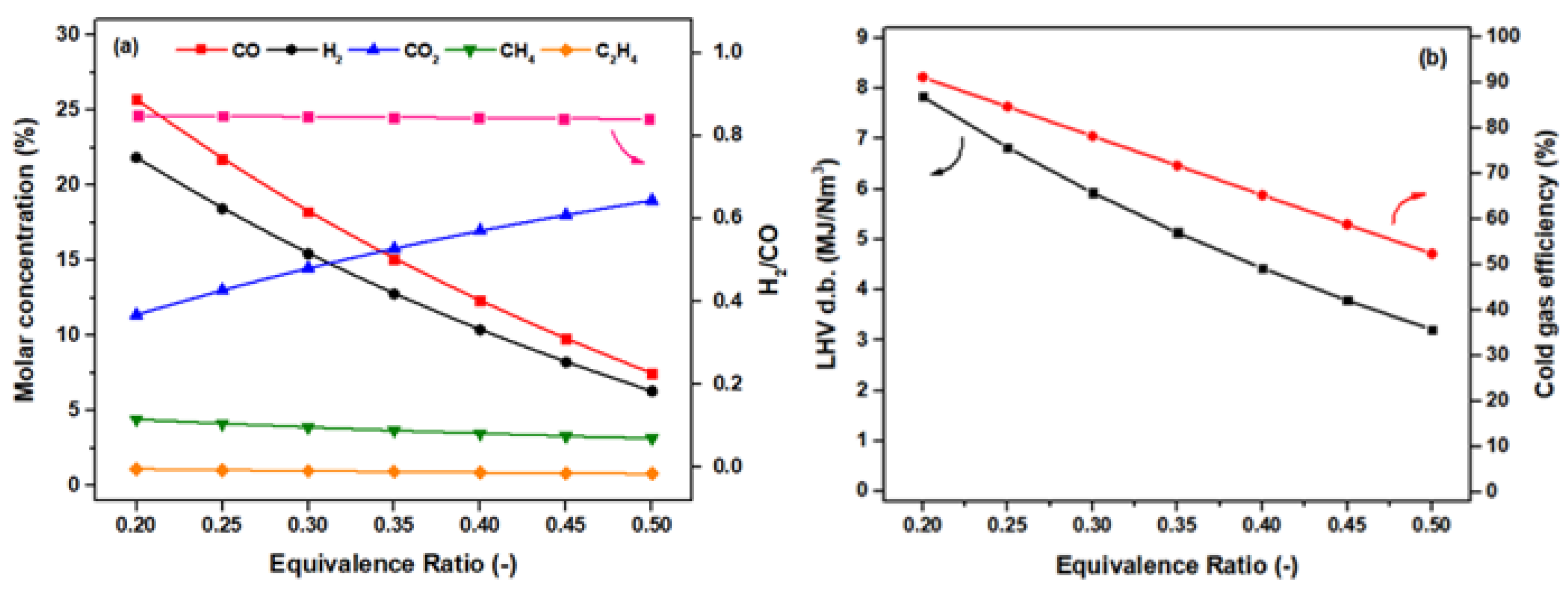 Processes 10 02020 g011