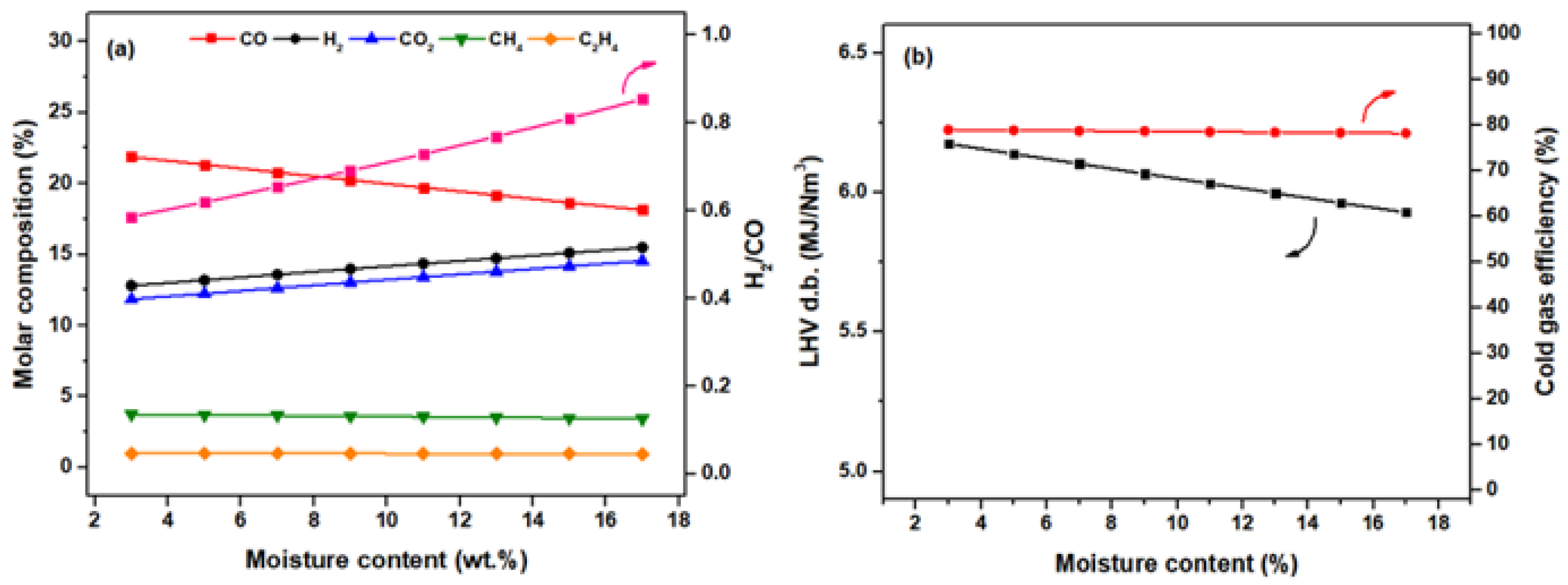 Processes 10 02020 g012
