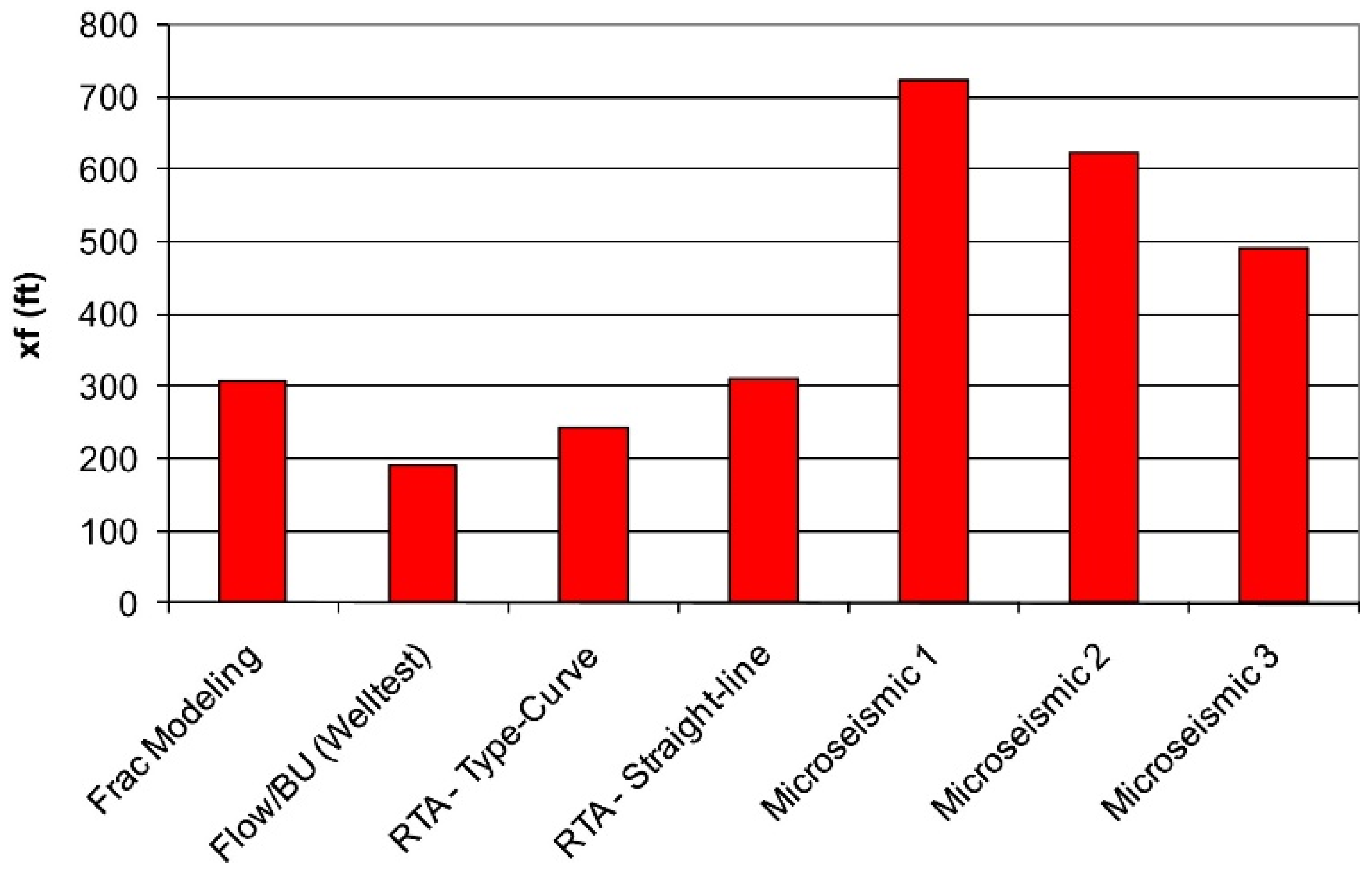 Processes 10 02022 g005 Processes 10 02022 g005