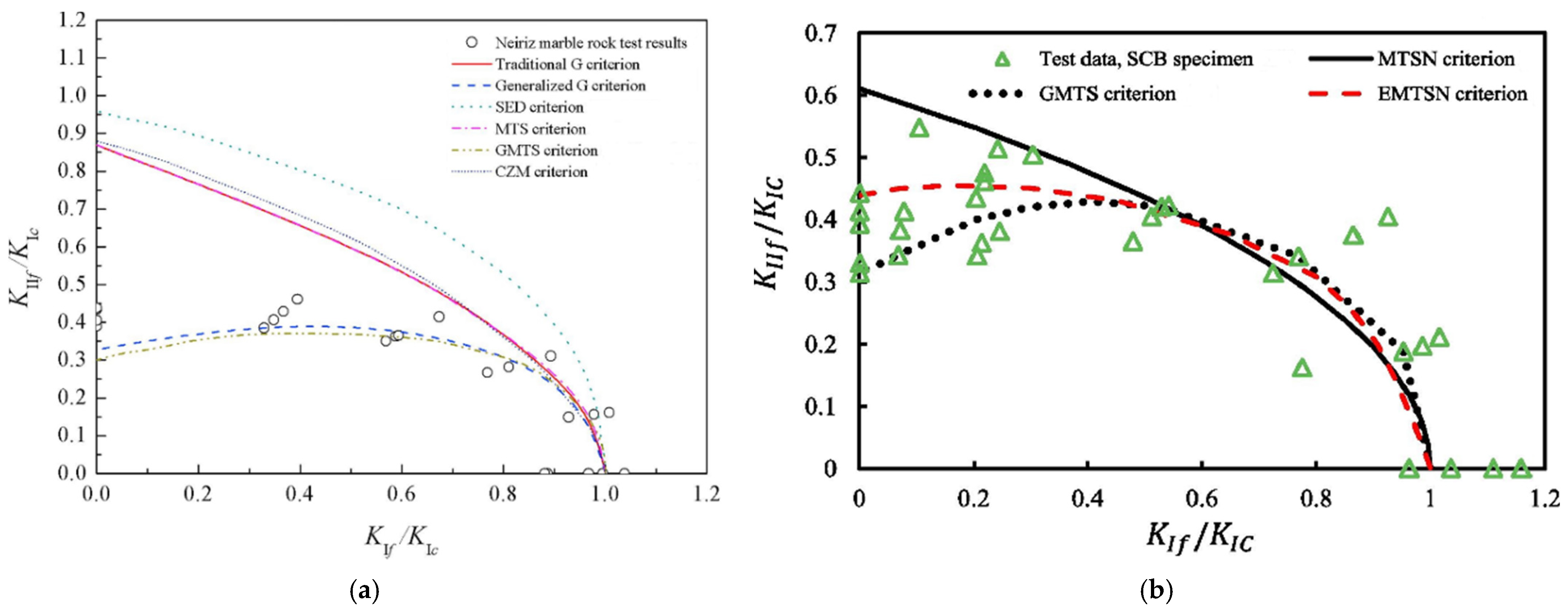 Processes 10 02022 g010 Processes 10 02022 g010