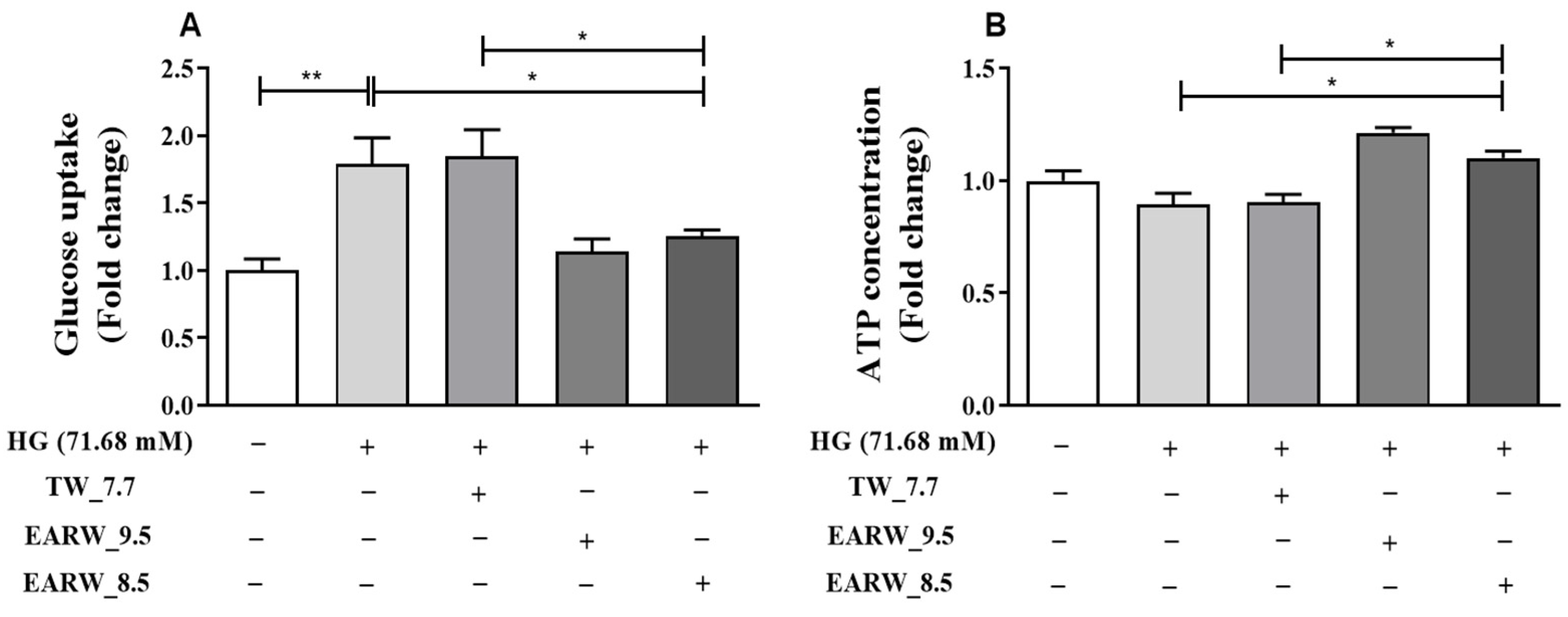 Processes 10 02025 g004
