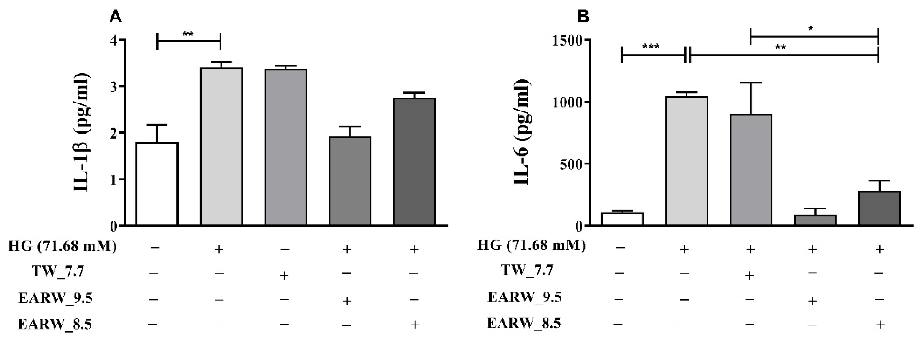 Processes 10 02025 g006