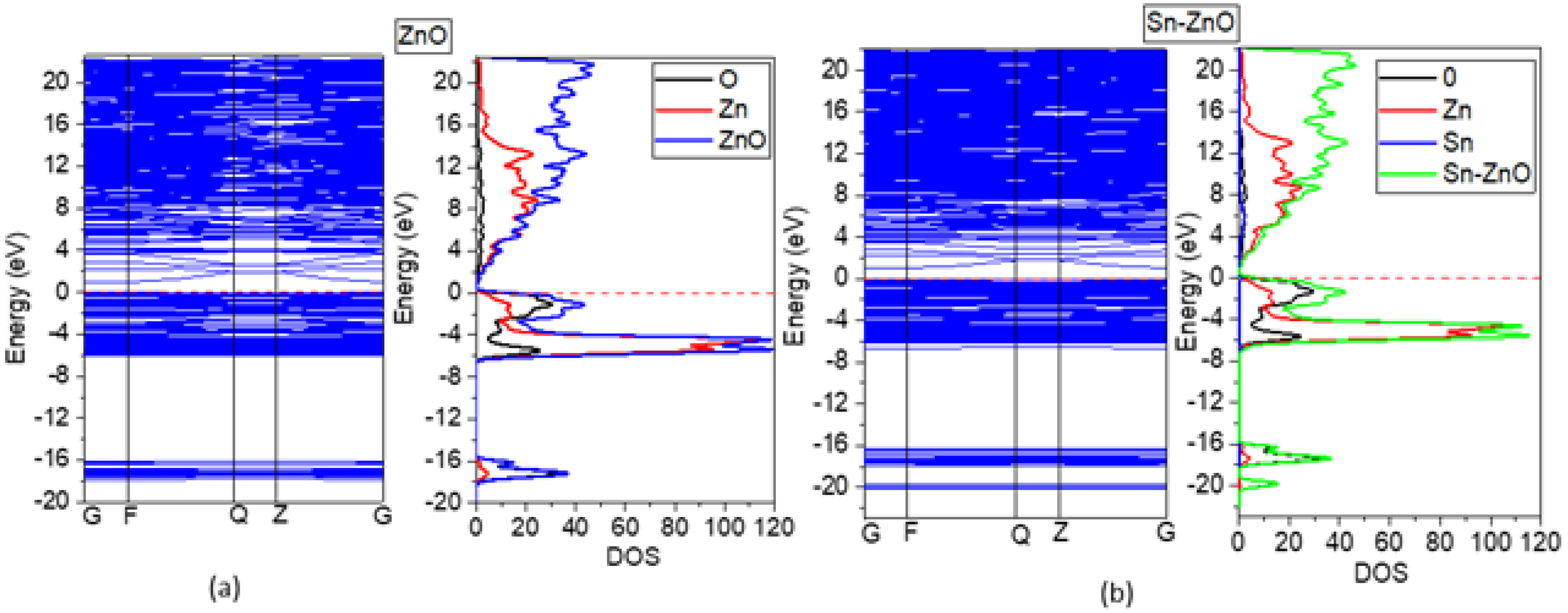 Processes 10 02027 g003