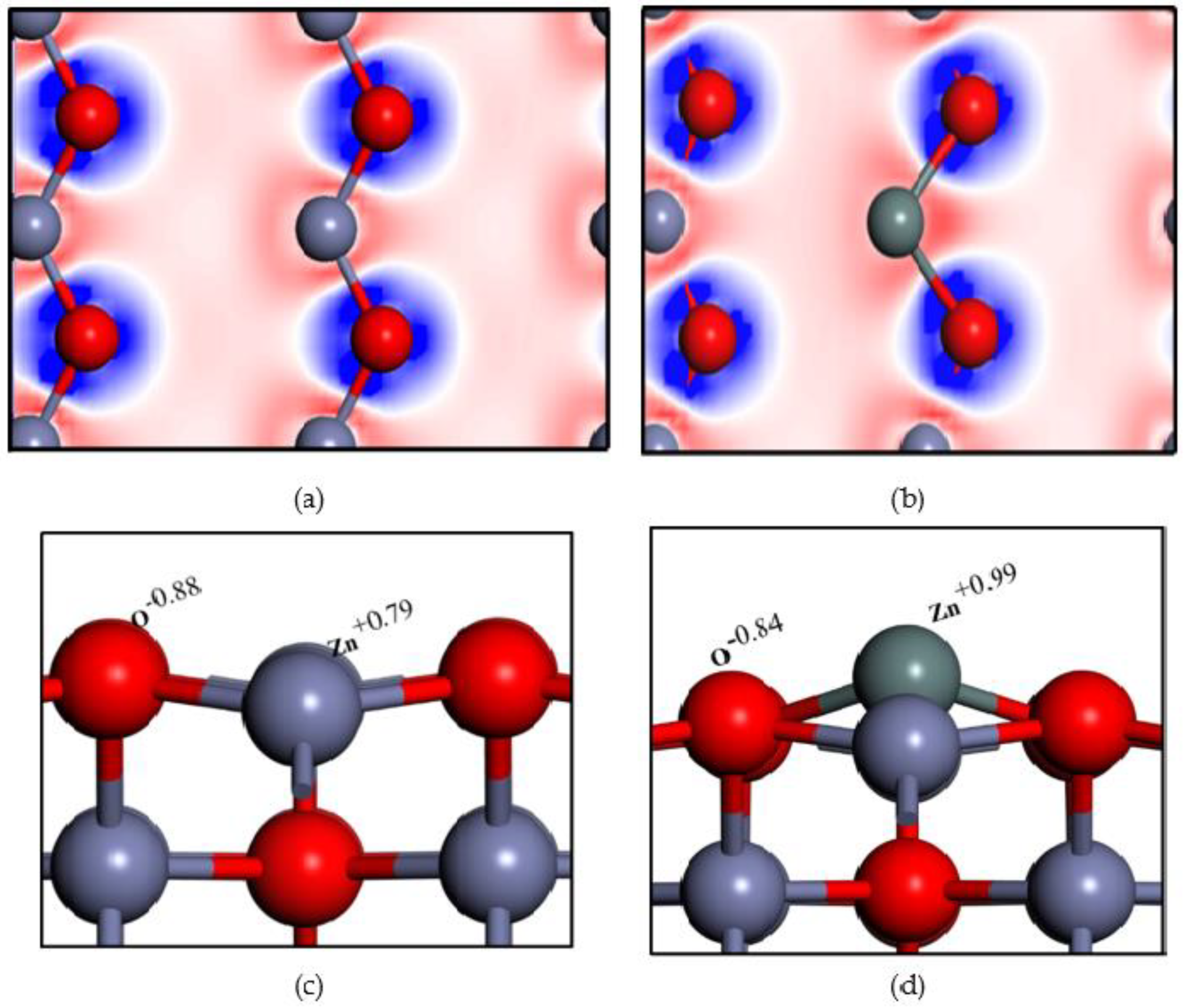 Processes 10 02027 g007