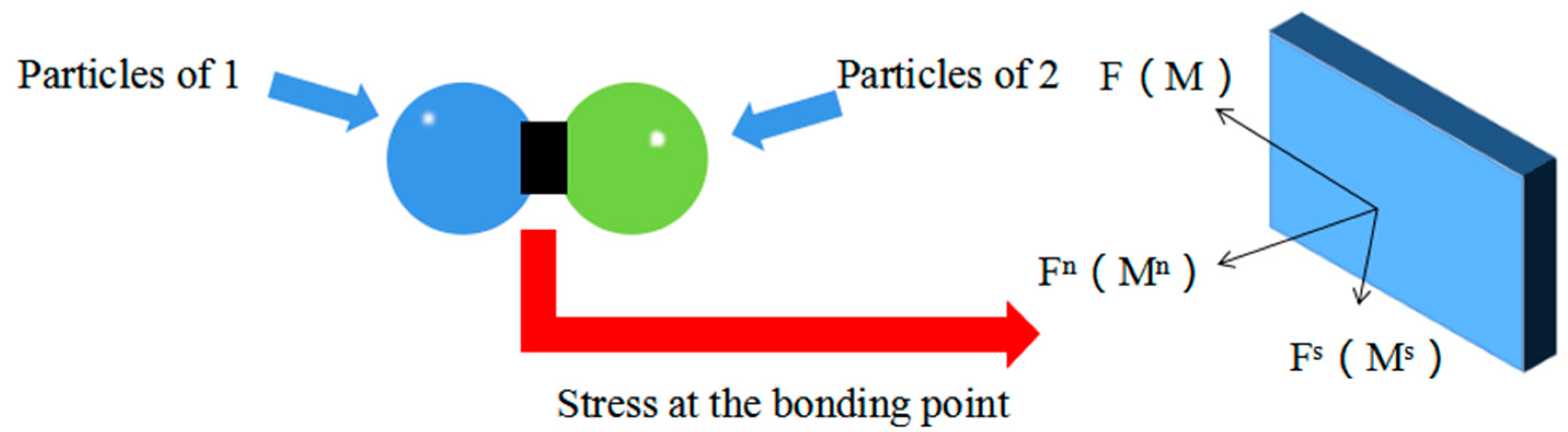 Processes 10 02028 g002