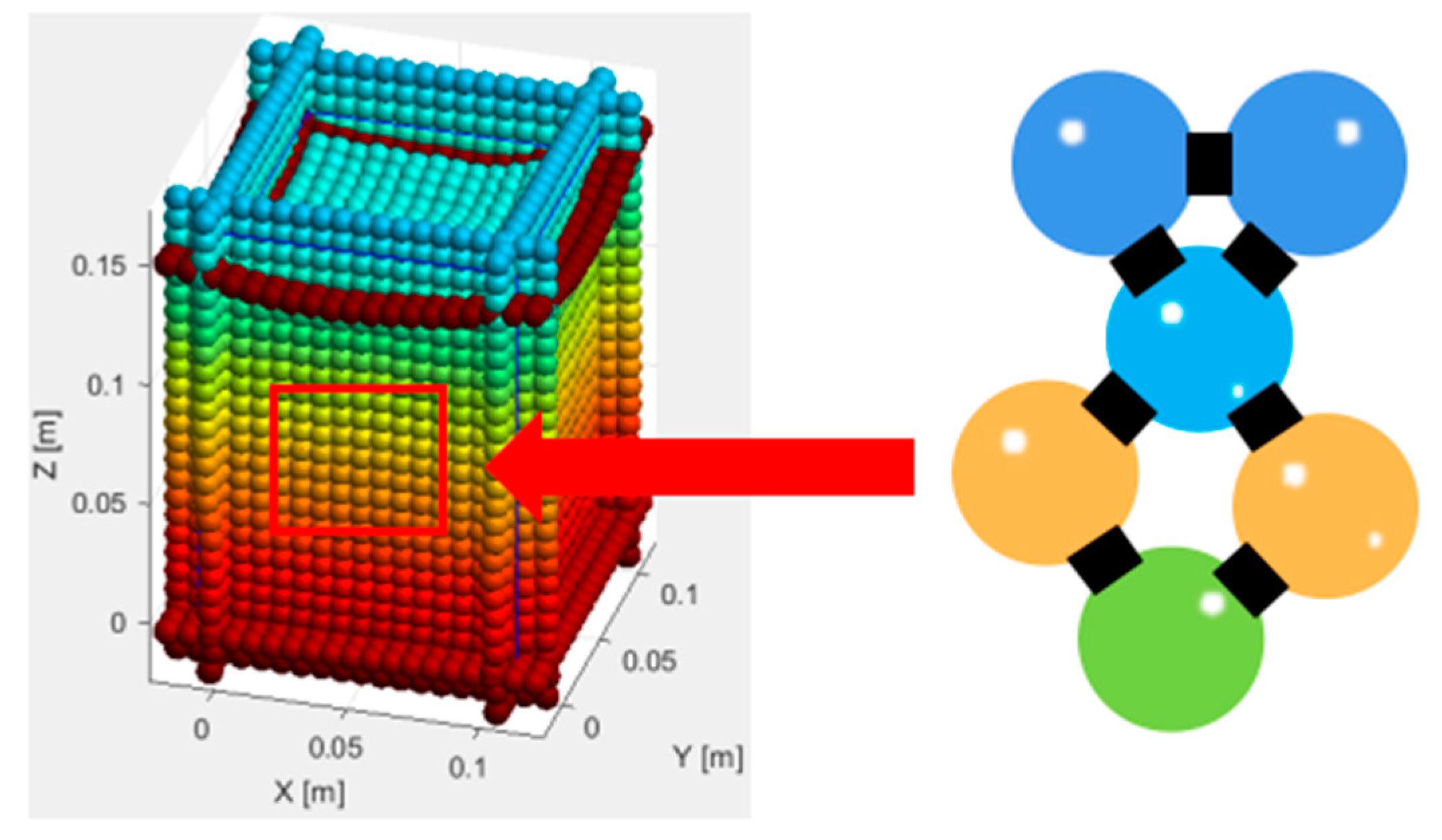 Processes 10 02028 g003