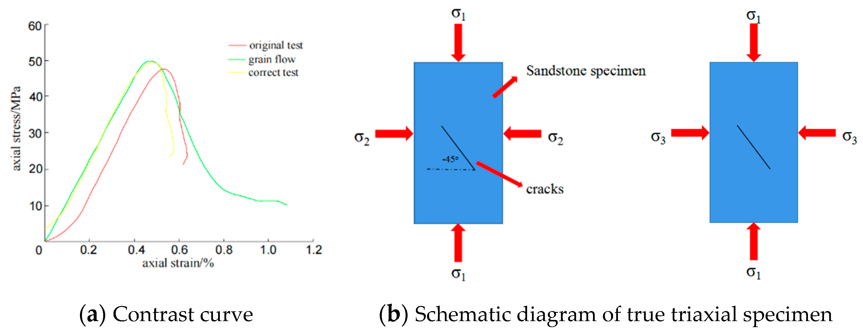 Processes 10 02028 g004