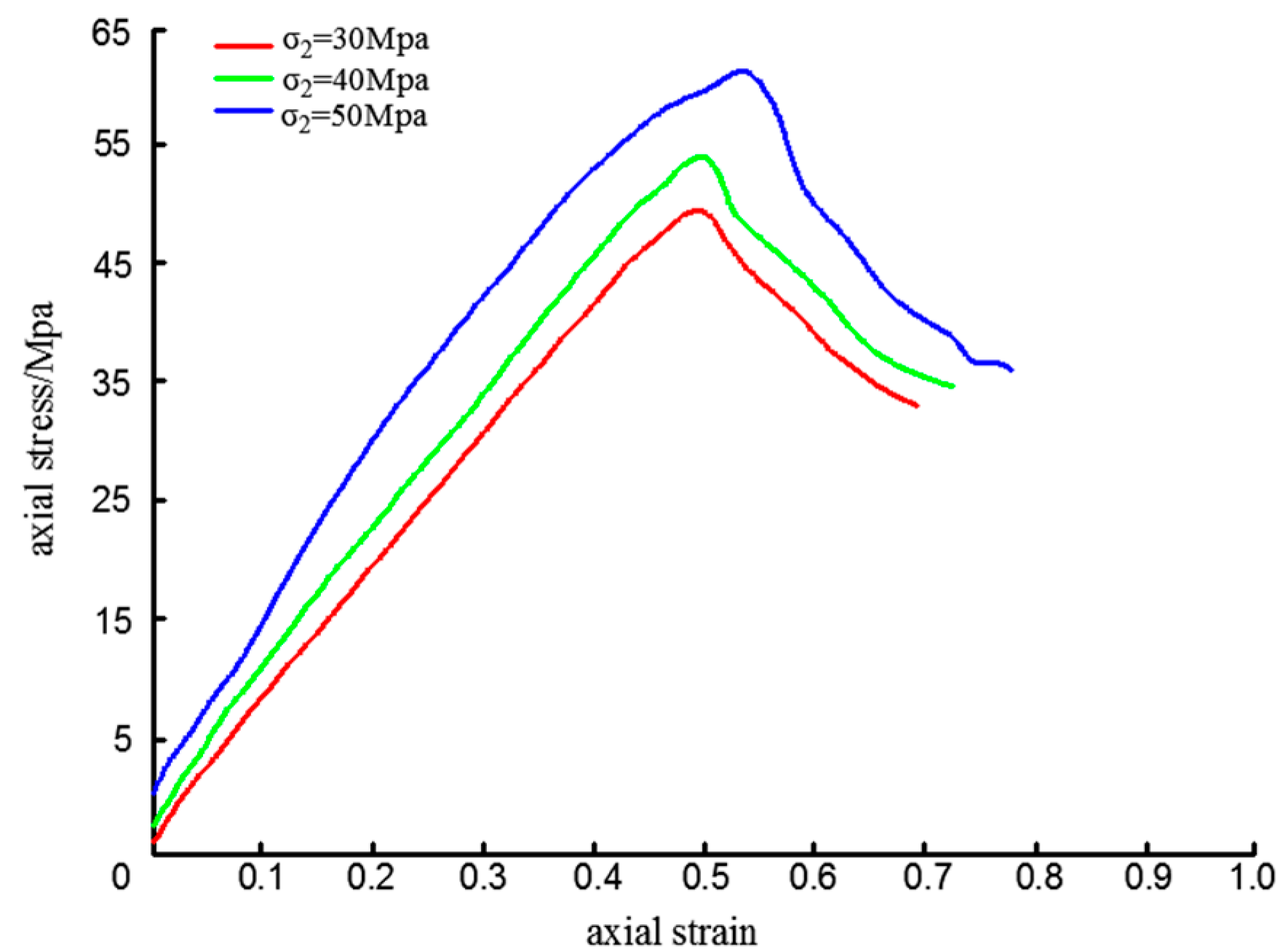 Processes 10 02028 g005