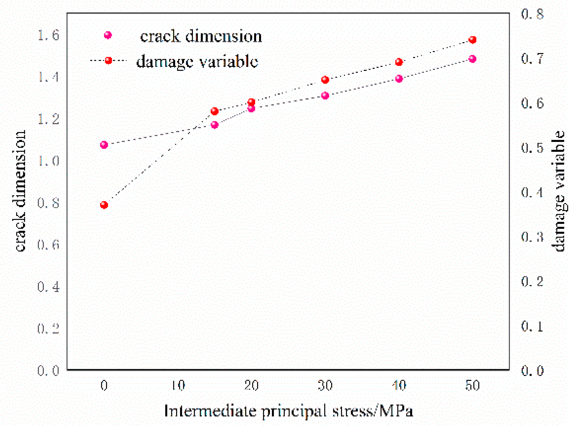 Processes 10 02028 g010