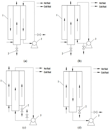 Thermodynamic Characteristics Study with Pyrolysis Steam