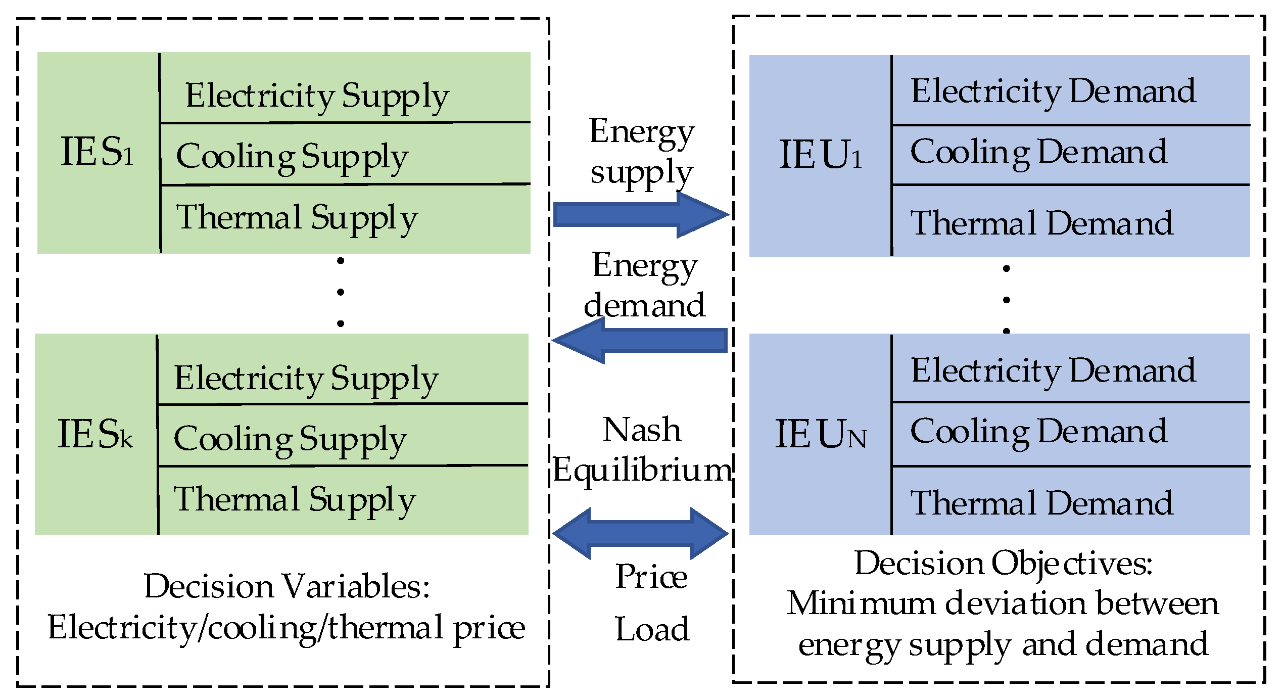 Processes 10 02033 g001 Processes 10 02033 g001