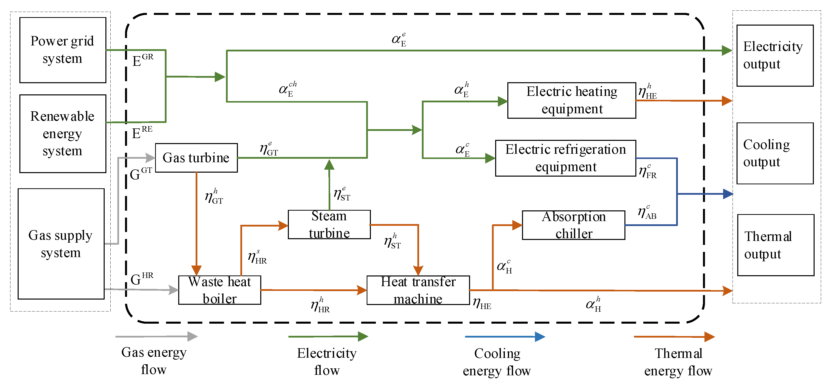 Processes 10 02033 g002 Processes 10 02033 g002