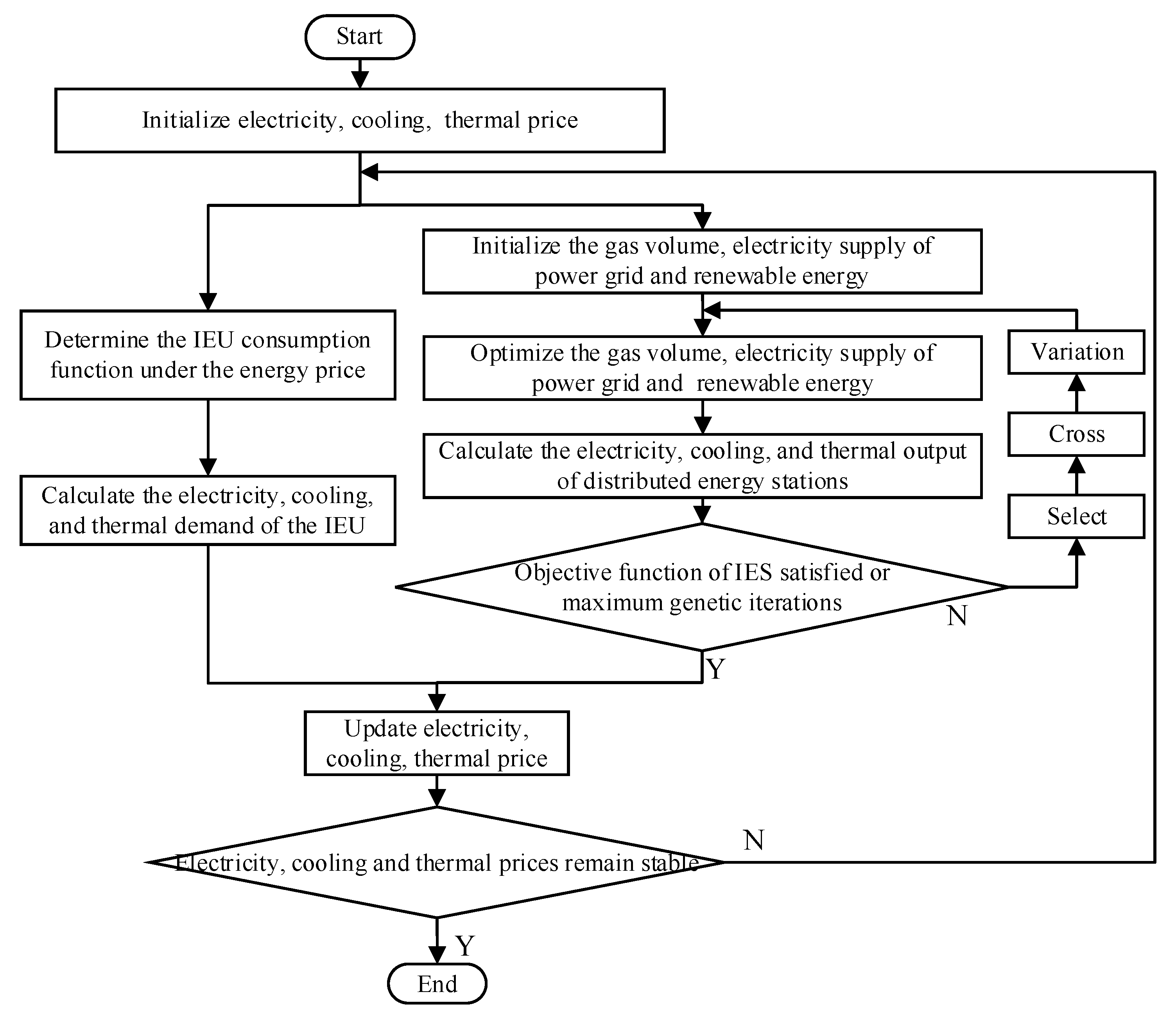 Processes 10 02033 g003 Processes 10 02033 g003