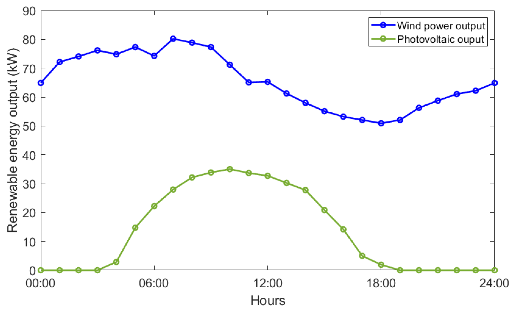 Processes 10 02033 g004 Processes 10 02033 g004