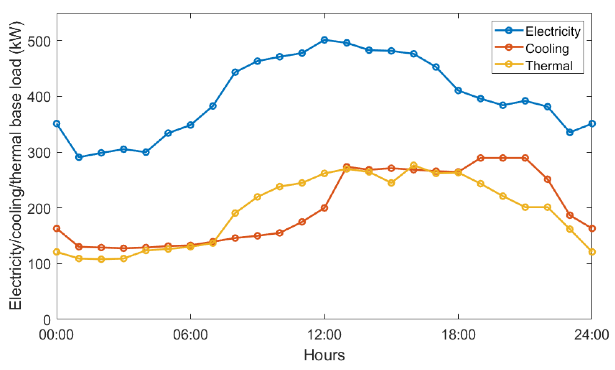 Processes 10 02033 g005 Processes 10 02033 g005