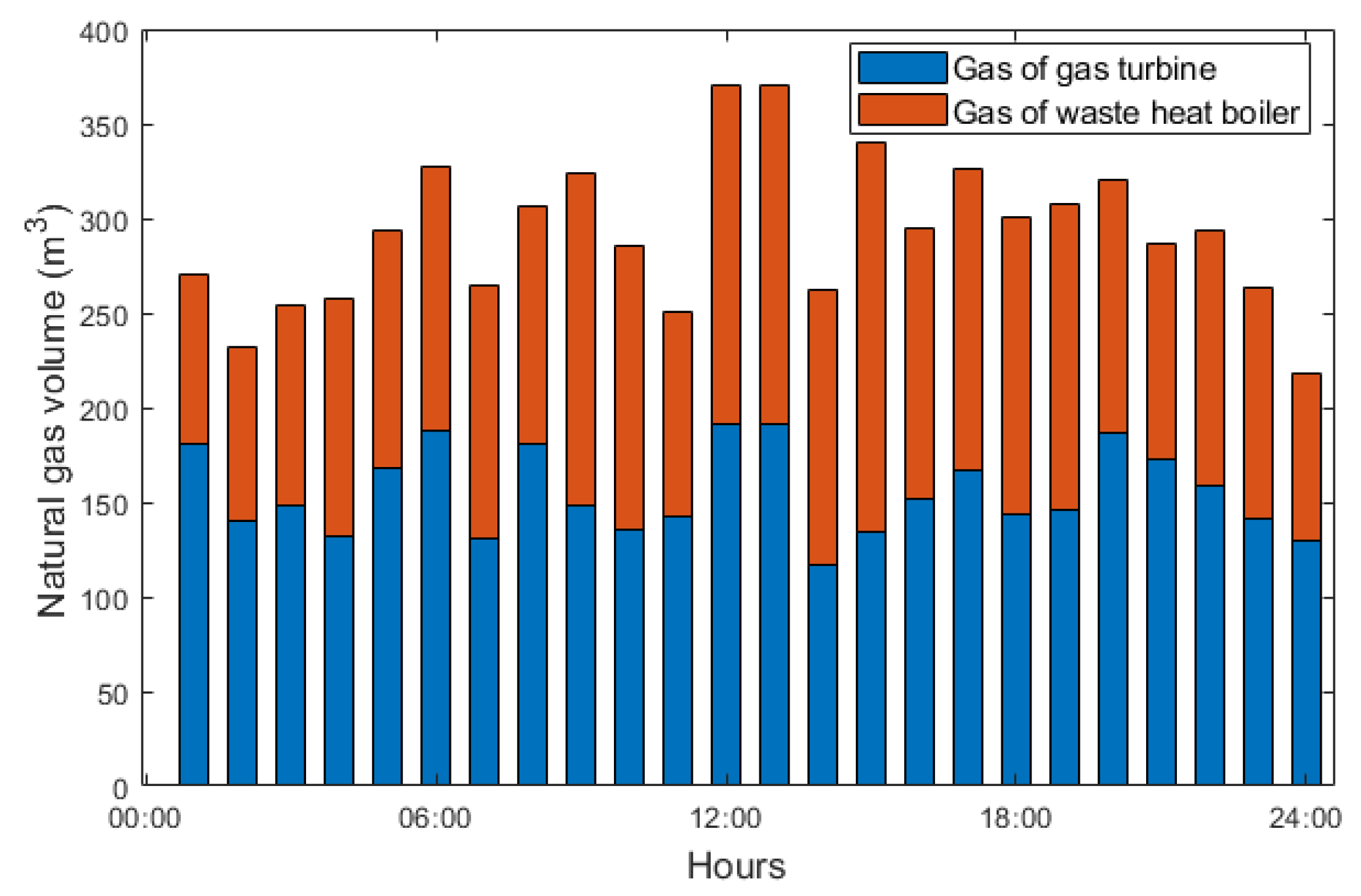 Processes 10 02033 g006 Processes 10 02033 g006