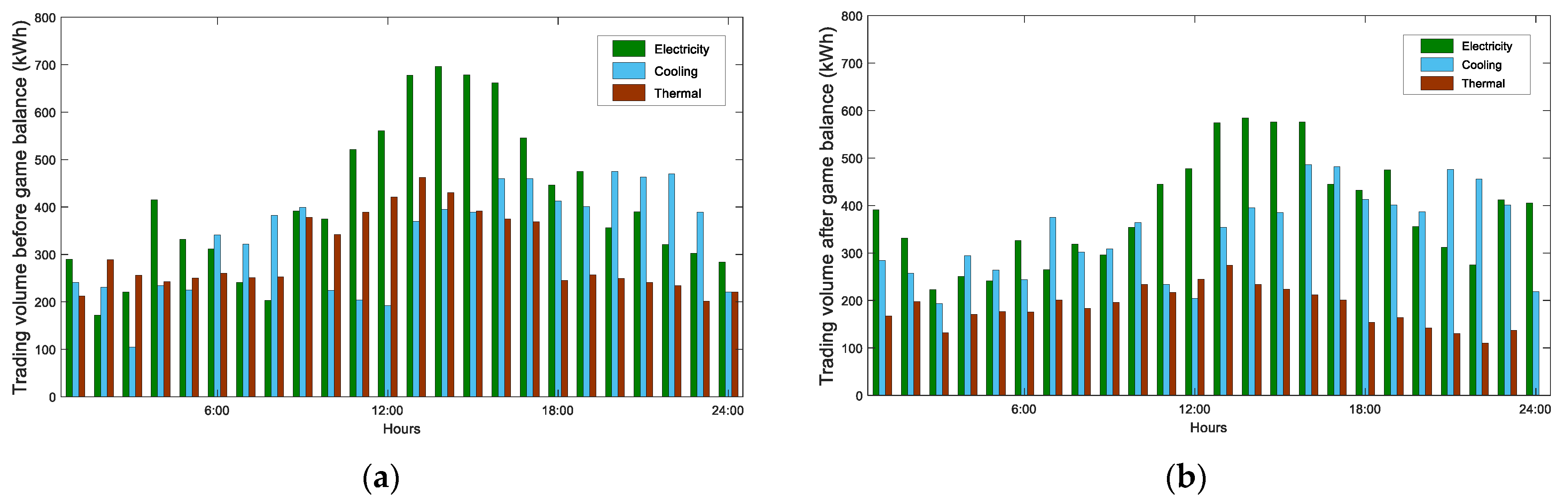 Processes 10 02033 g009 Processes 10 02033 g009