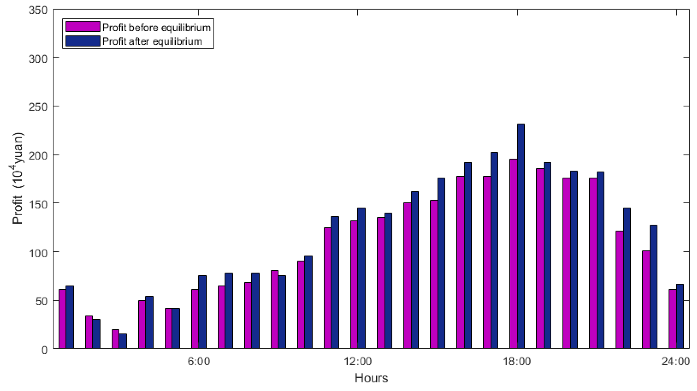 Processes 10 02033 g010 Processes 10 02033 g010