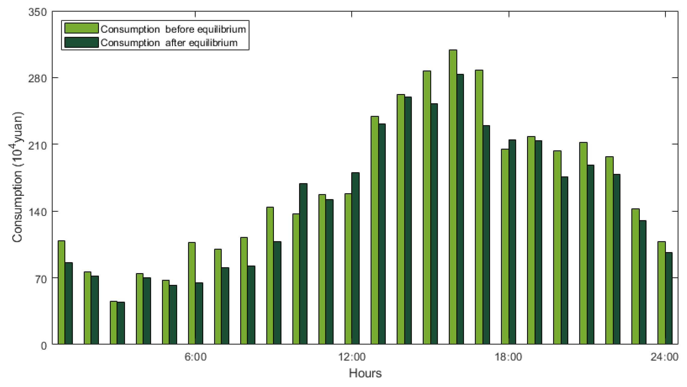 Processes 10 02033 g011 Processes 10 02033 g011