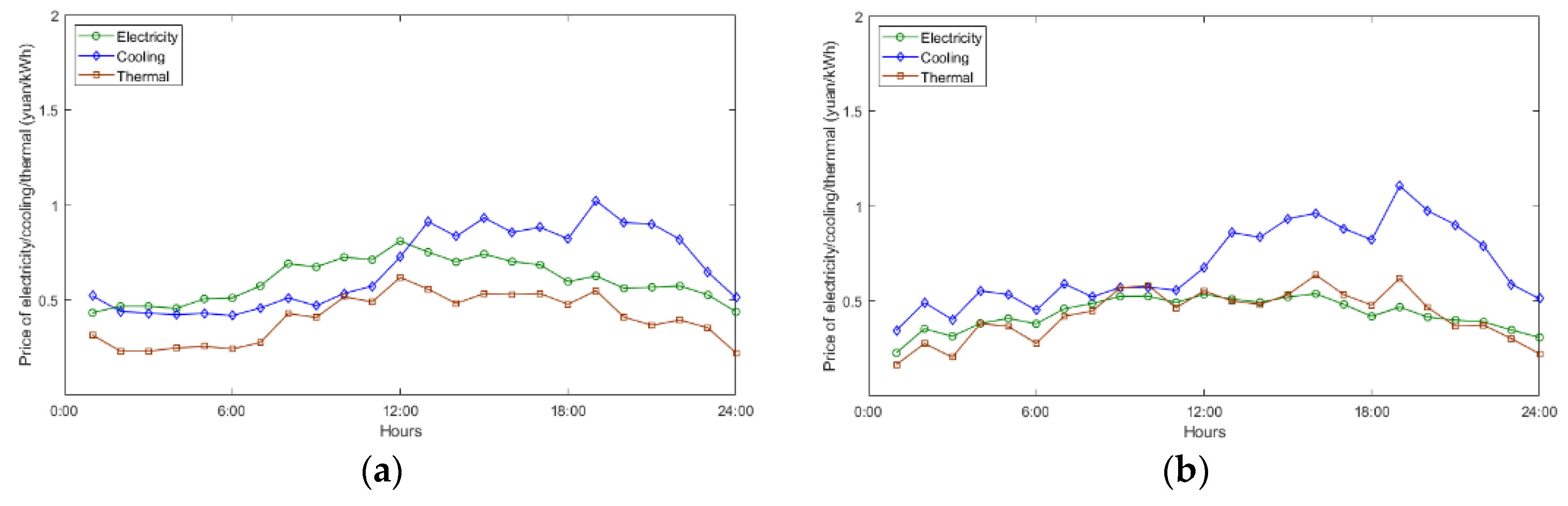 Processes 10 02033 g012 Processes 10 02033 g012