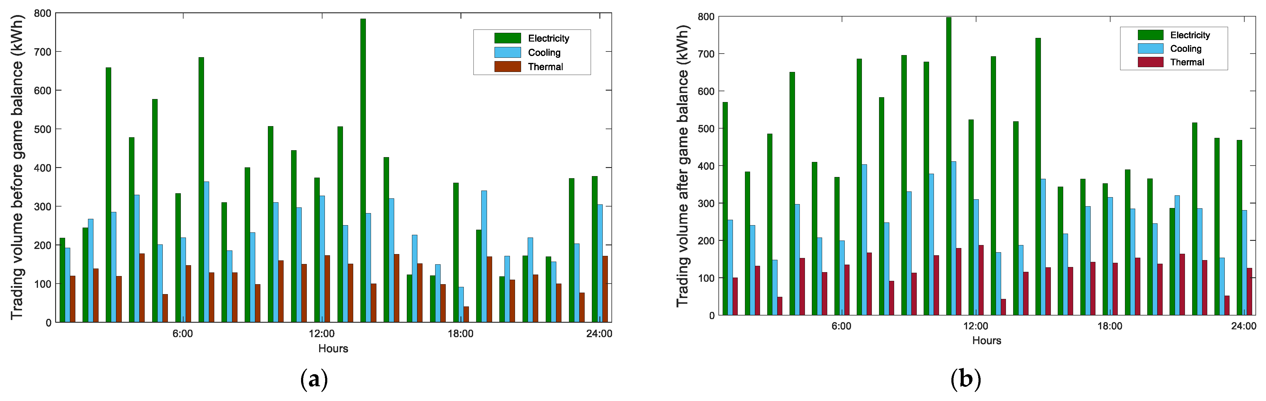 Processes 10 02033 g013 Processes 10 02033 g013