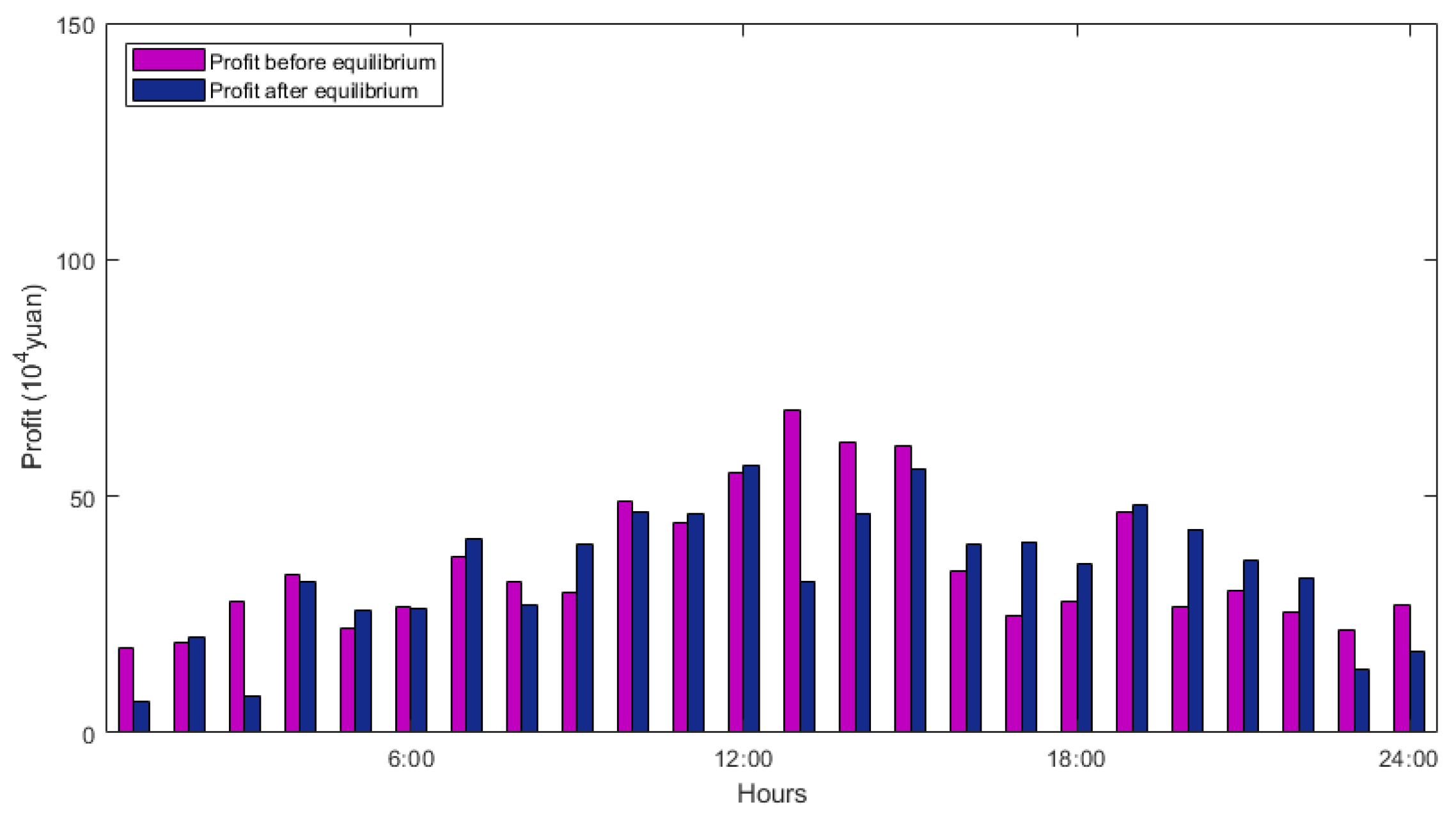 Processes 10 02033 g014 Processes 10 02033 g014