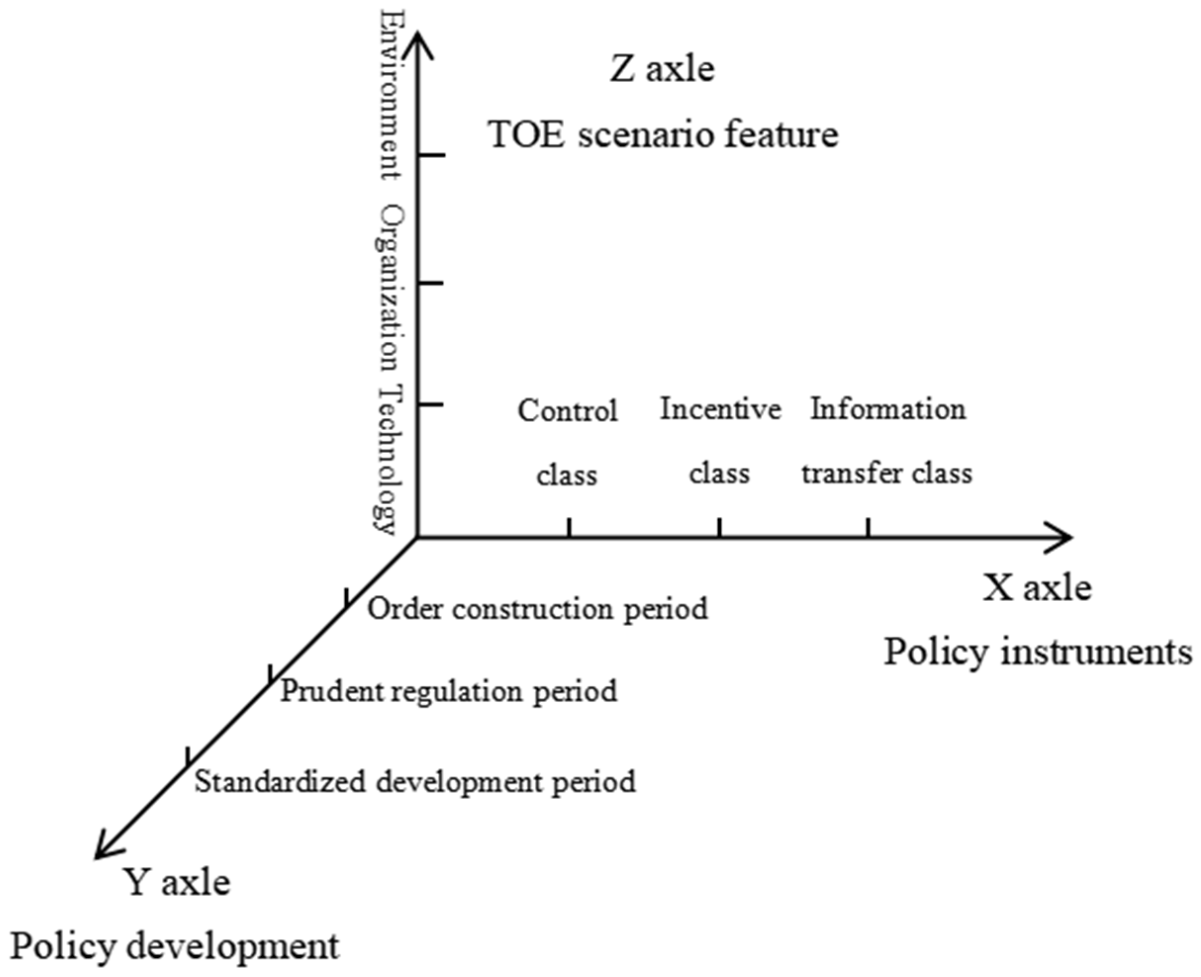 Processes Free FullText Policy Evaluation and Policy Style
