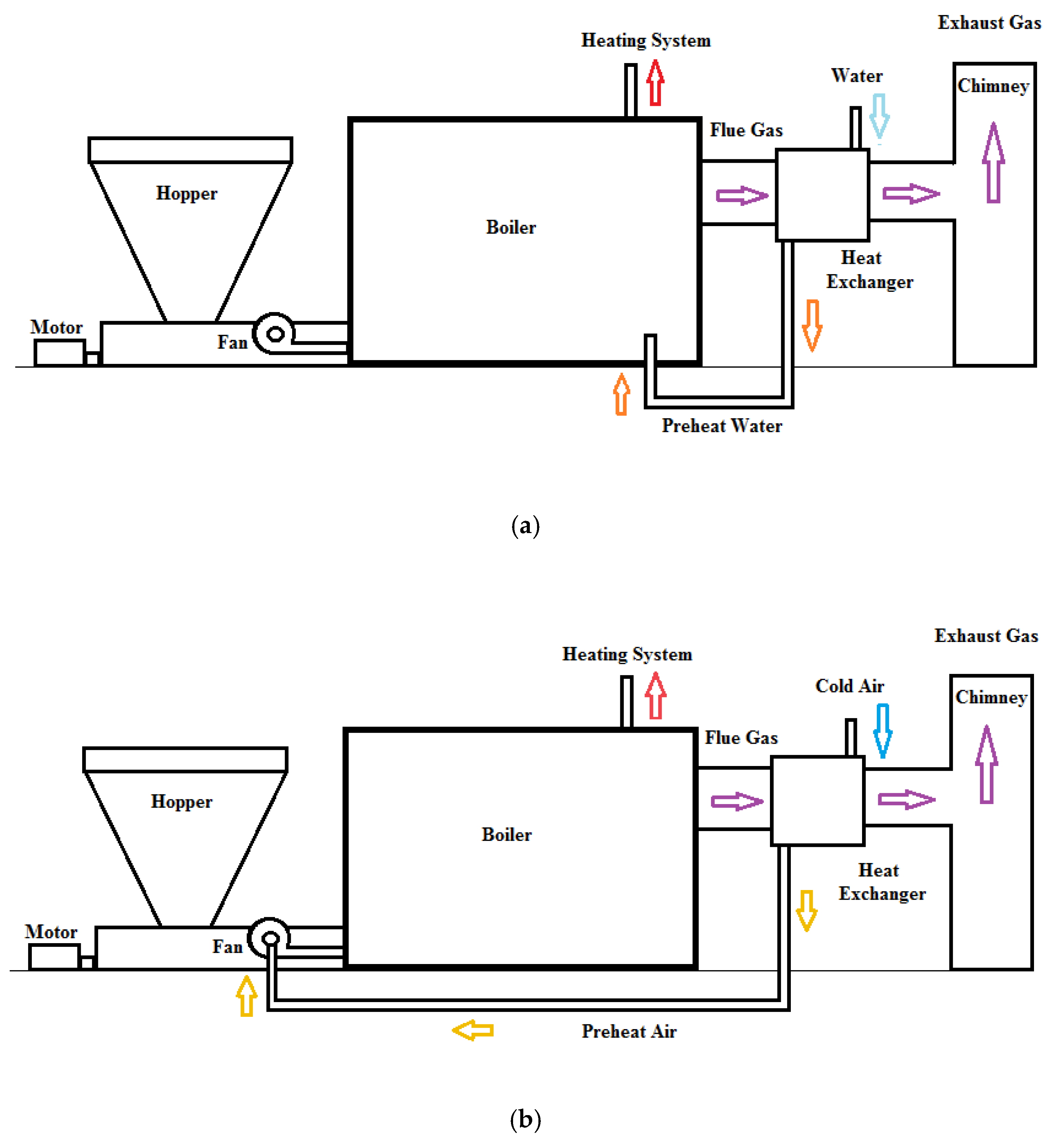 Processes Free FullText Investigation of Heat Recovery Potential