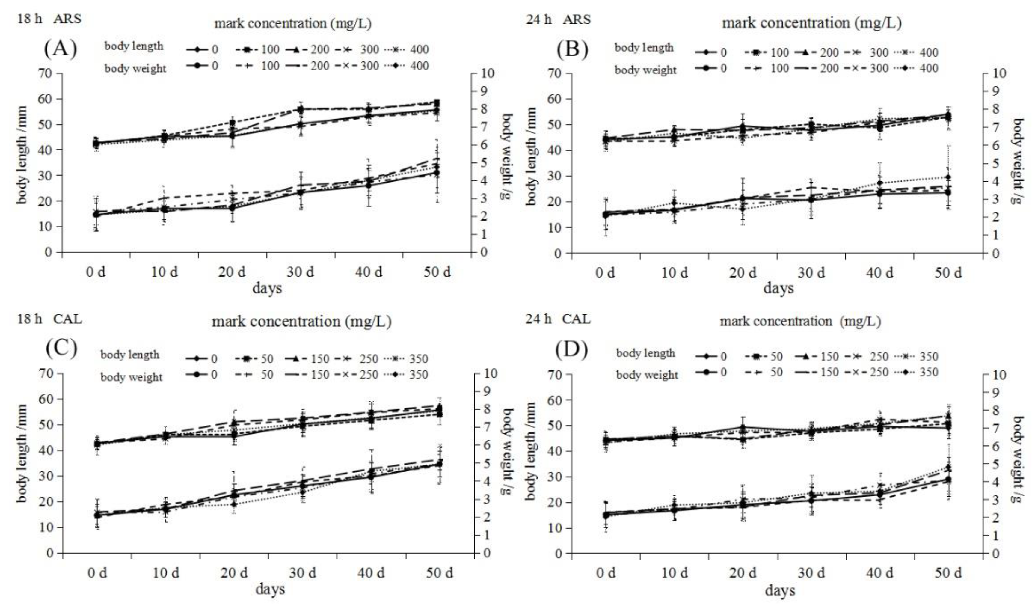 Processes 10 02041 g001 550