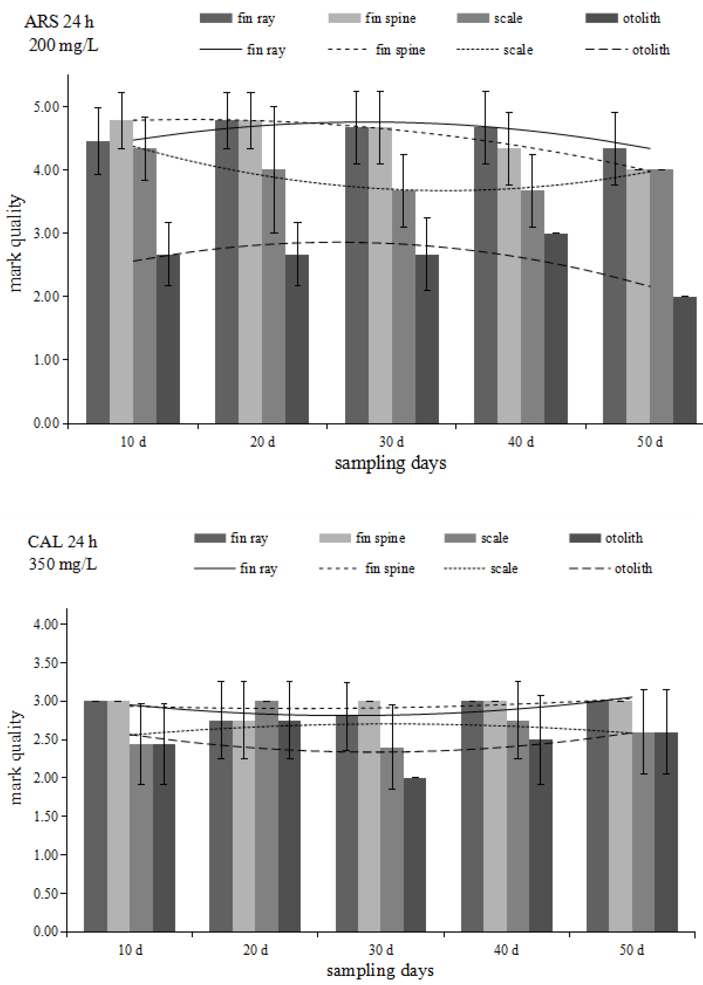 Processes 10 02041 g003 550