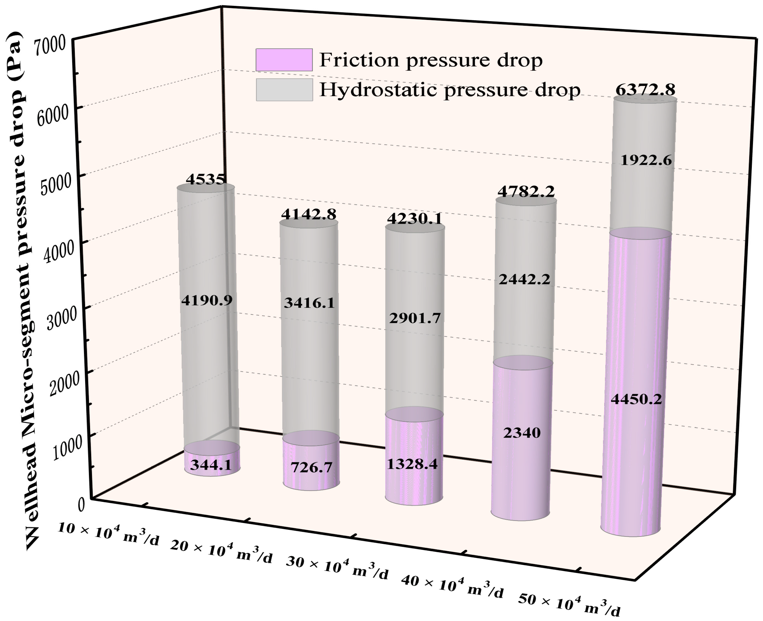Processes 10 02043 g010