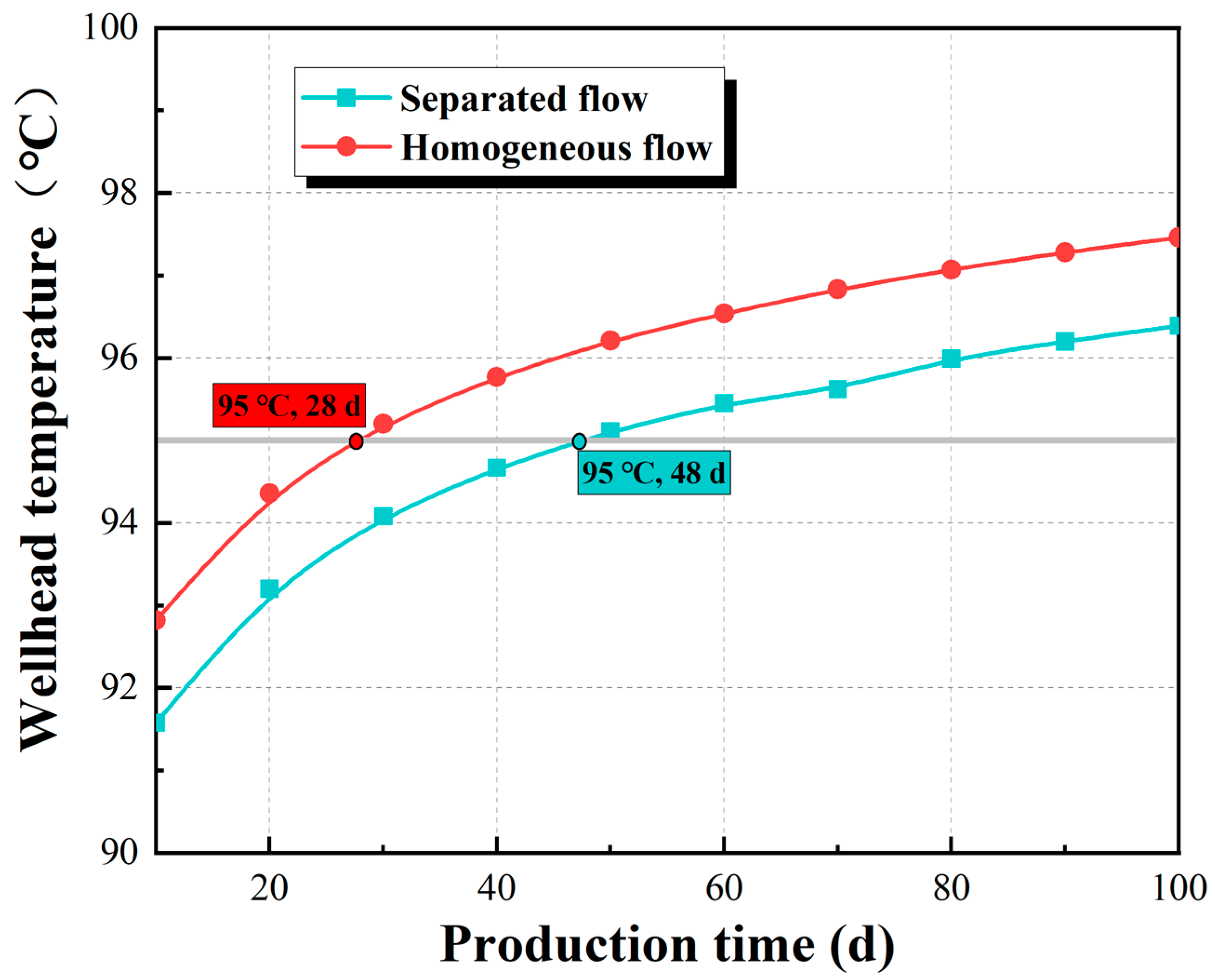 Processes 10 02043 g012