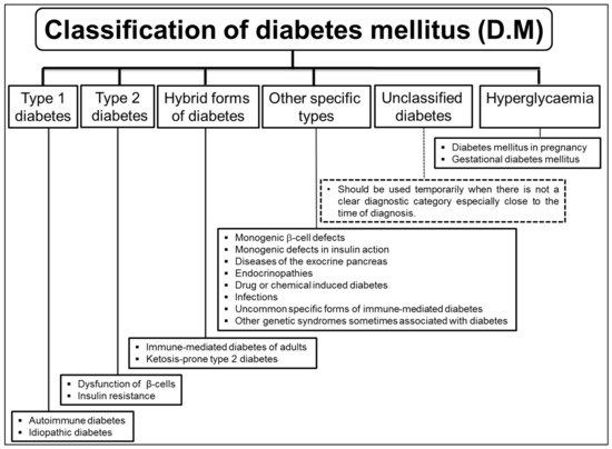 An Overview of the Potential of Medicinal Plants Used in the An Overview of the Potential of Medicinal Plants Used in the