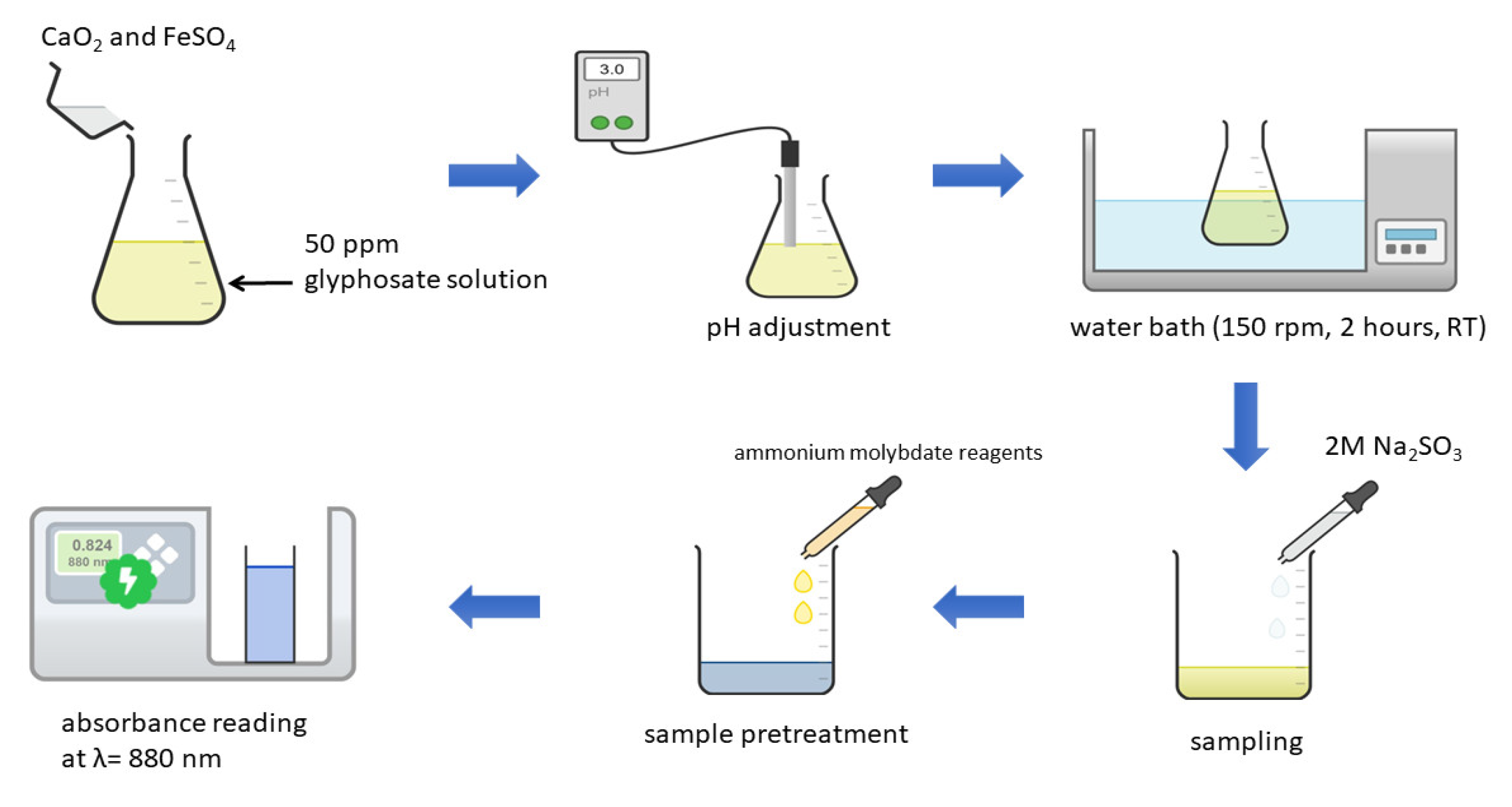 Processes 10 02045 g002