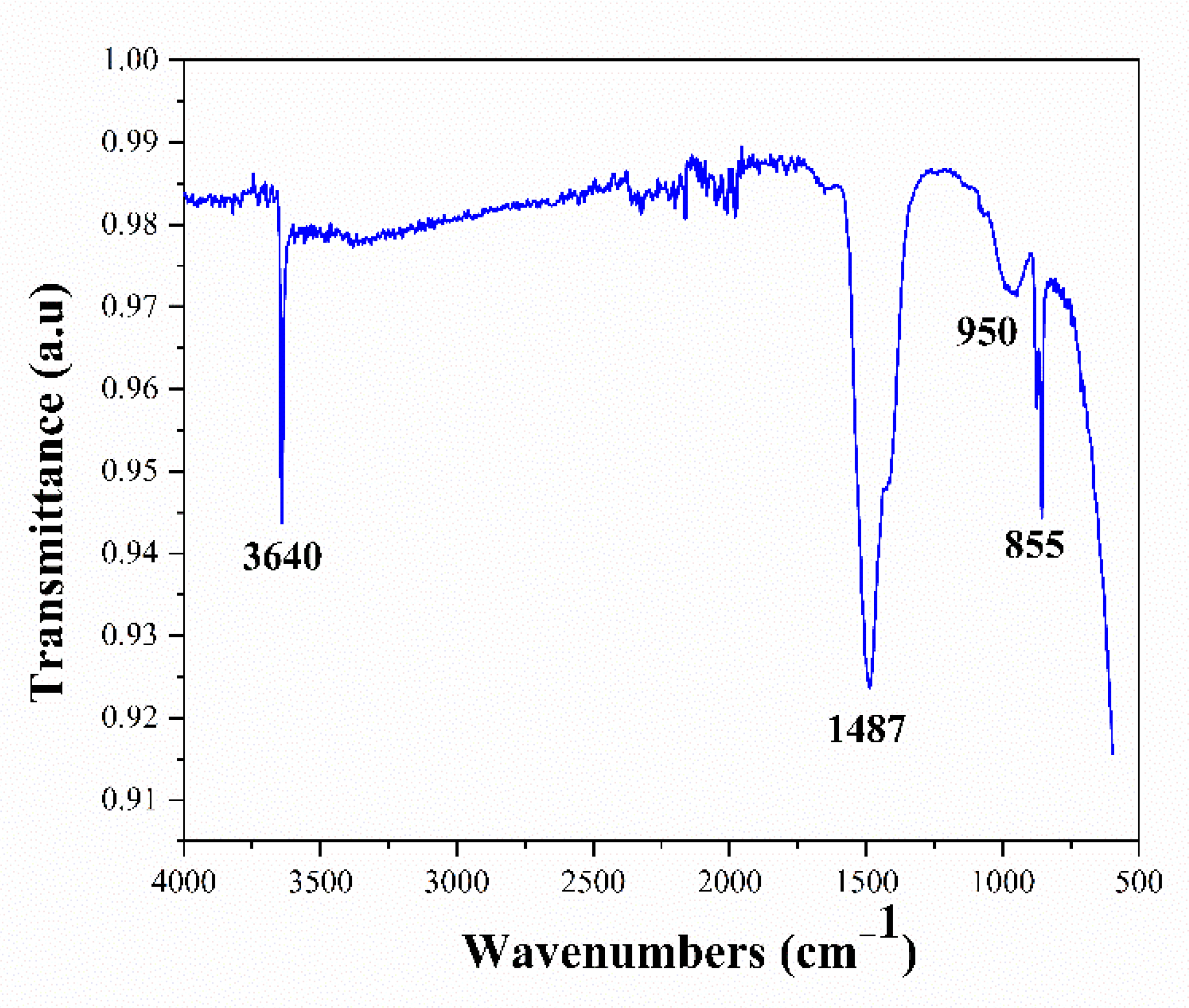 Processes 10 02045 g003