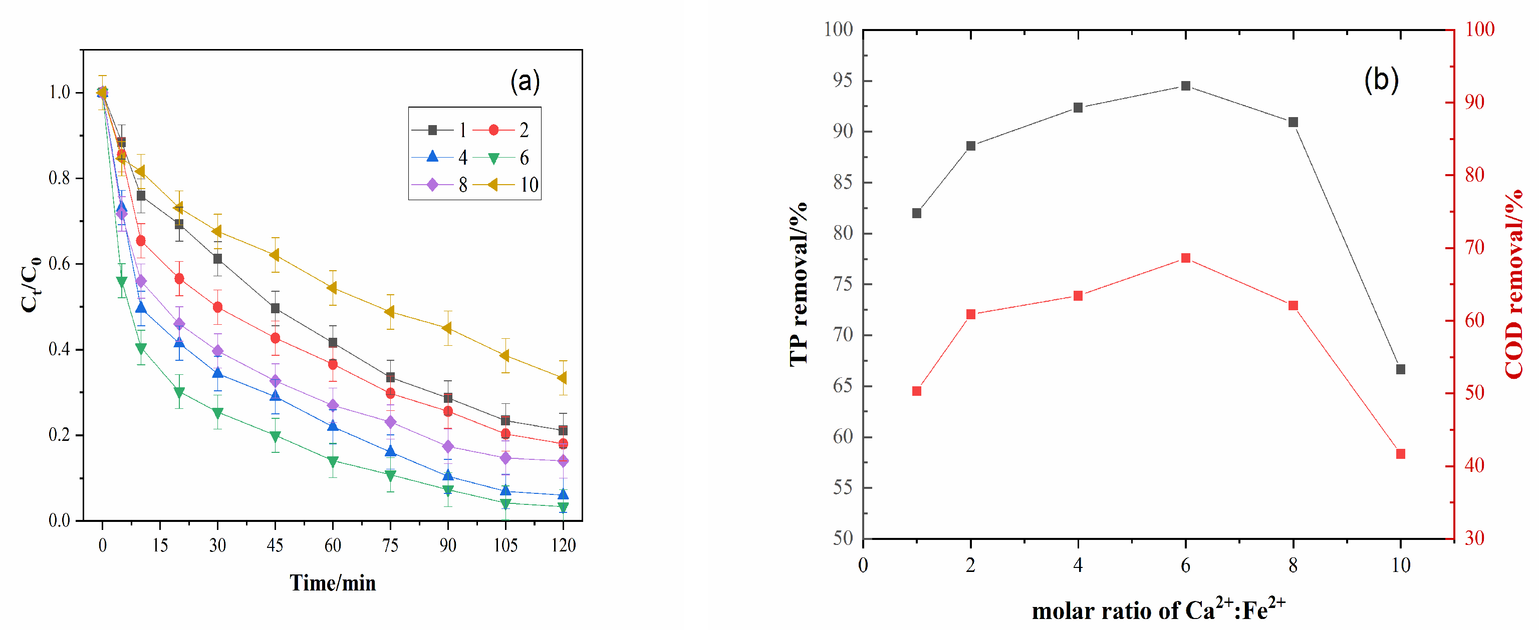 Processes 10 02045 g007