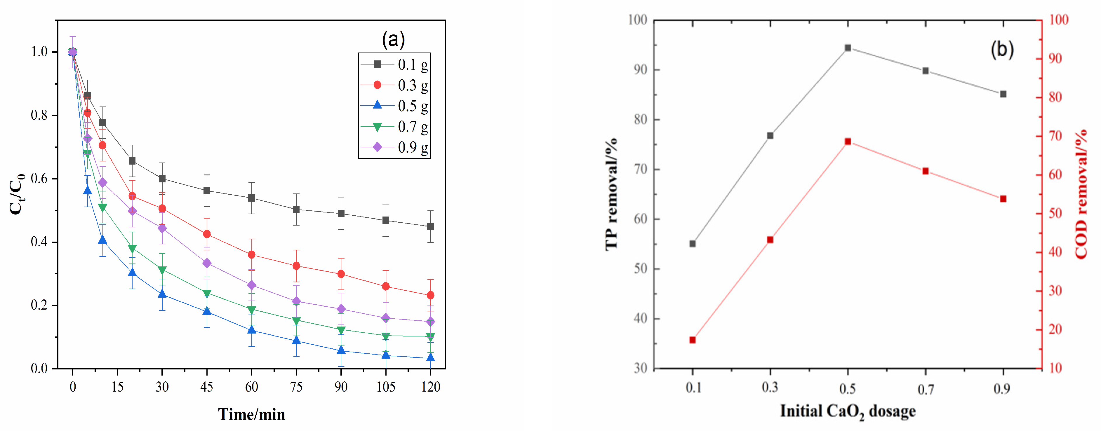 Processes 10 02045 g009