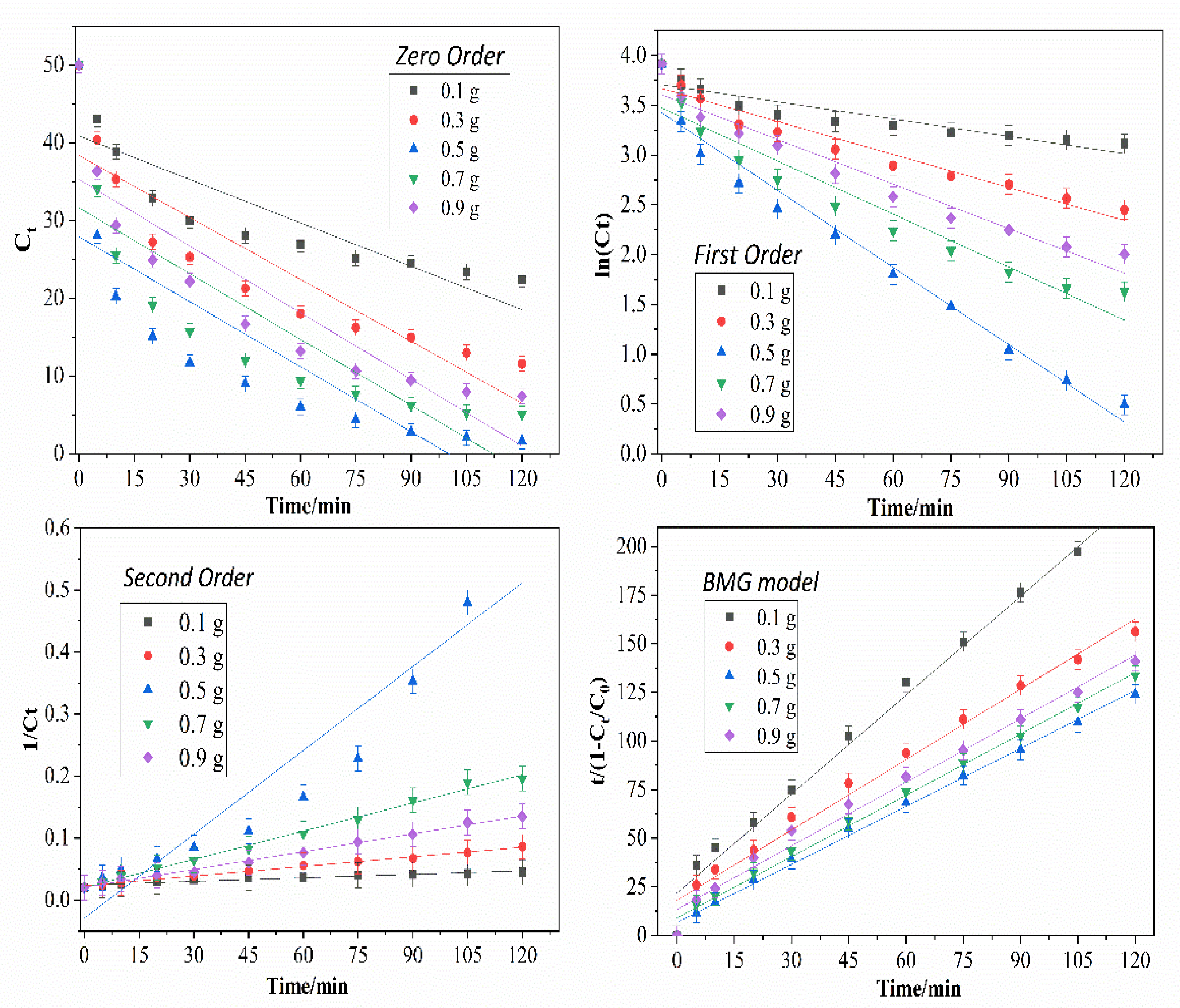 Processes 10 02045 g010