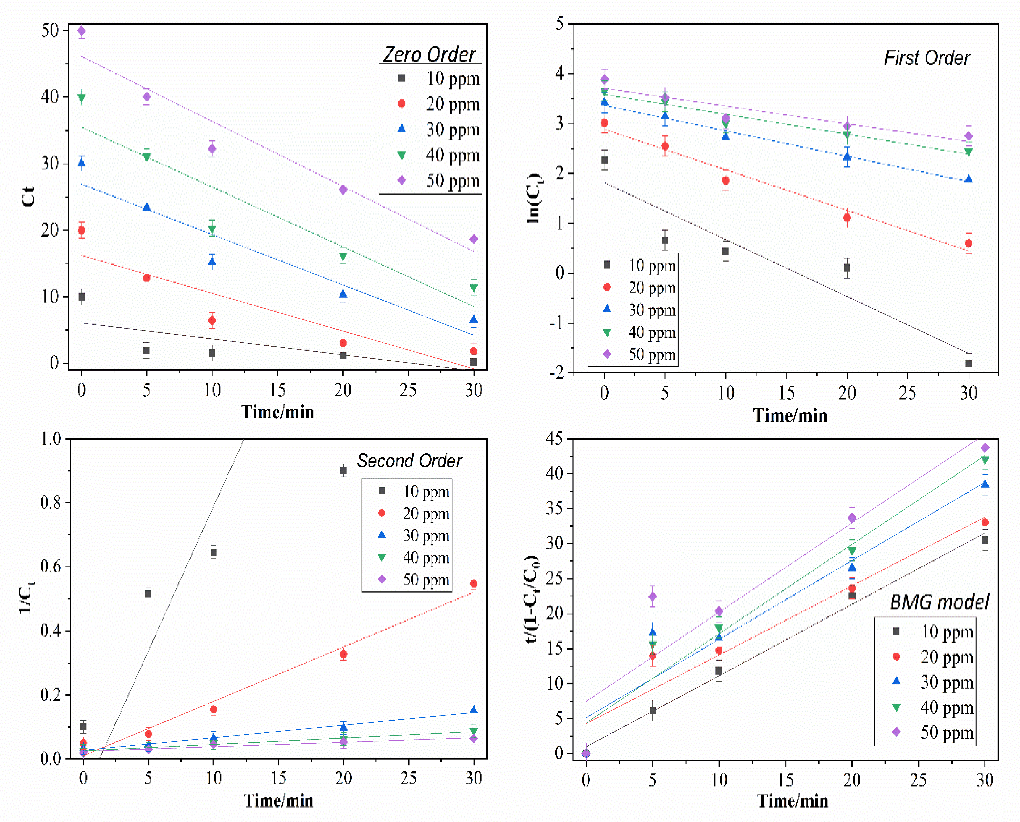 Processes 10 02045 g012