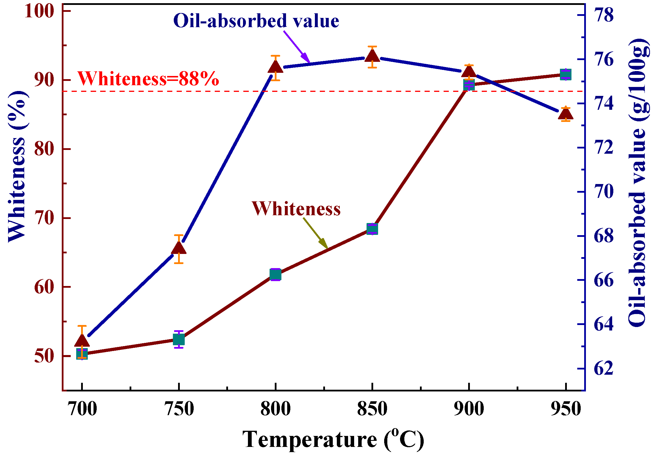 Processes Free FullText Preparation of Calcined Kaolin by