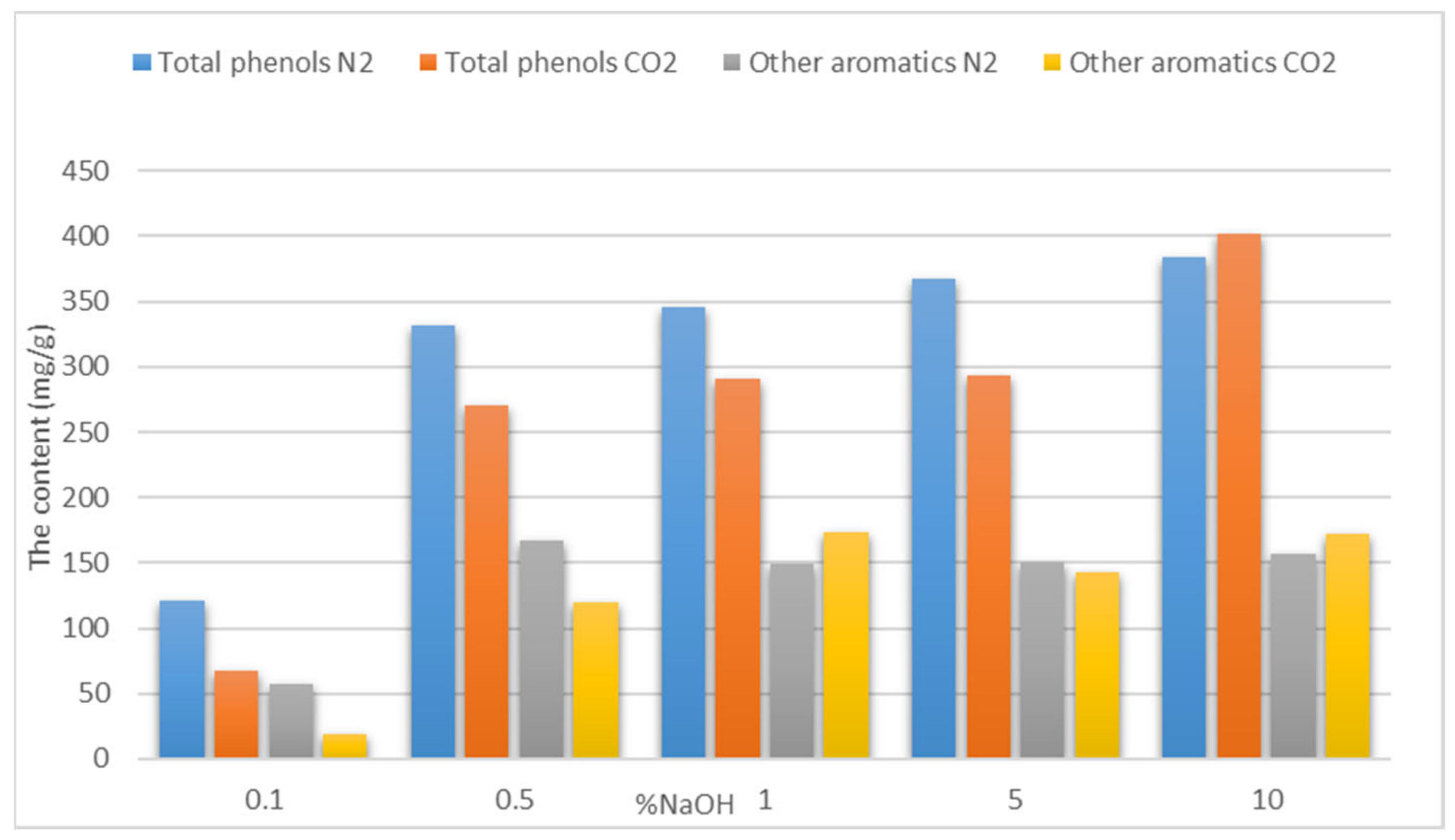 Processes 10 02049 g002 Processes 10 02049 g002