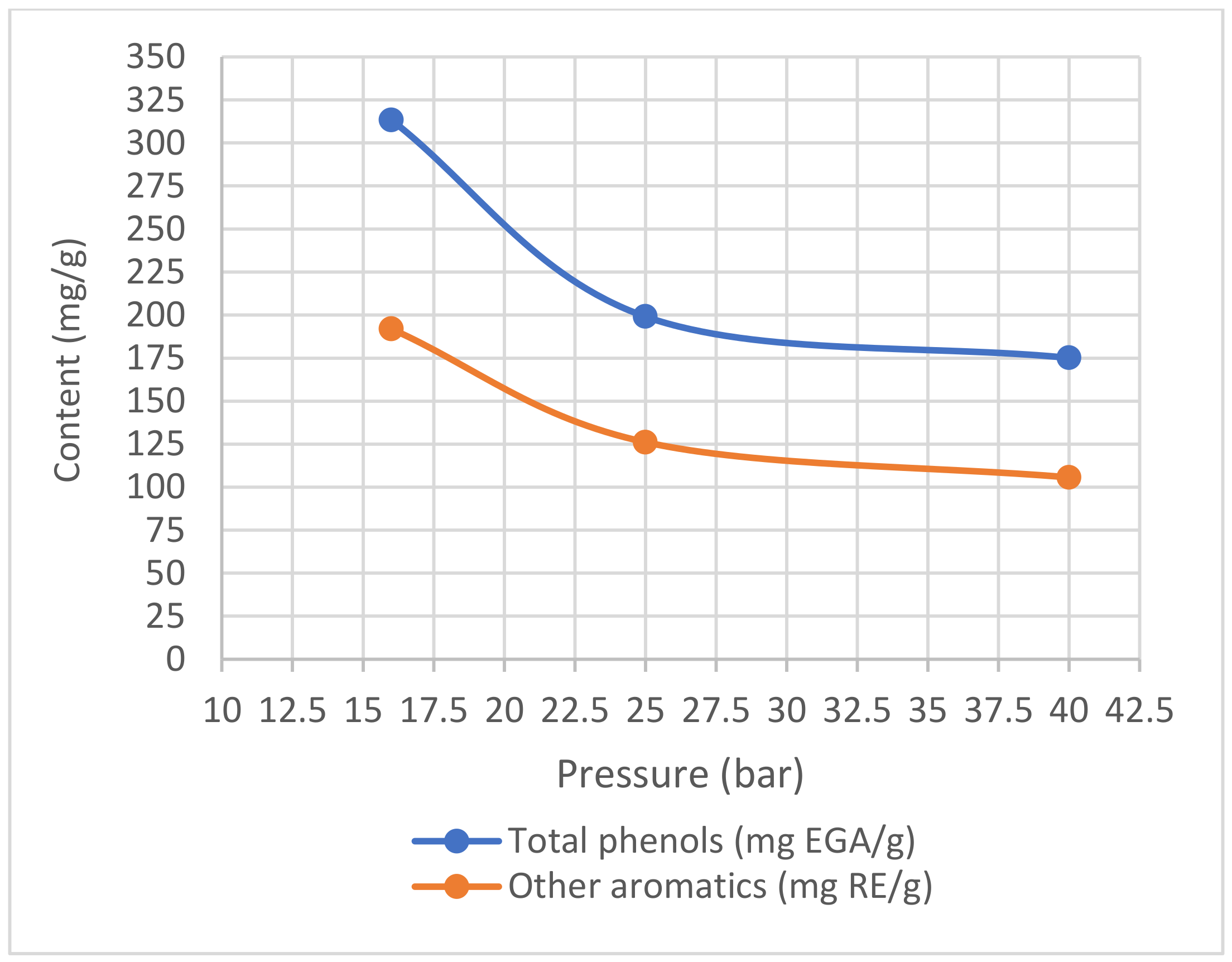 Processes 10 02049 g004 Processes 10 02049 g004