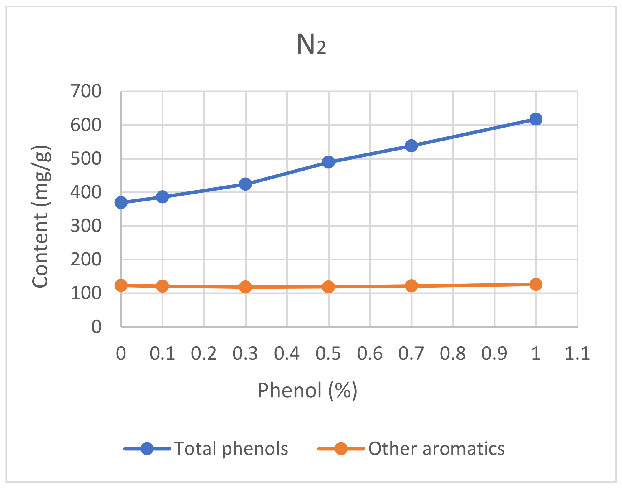 Processes 10 02049 g005 Processes 10 02049 g005
