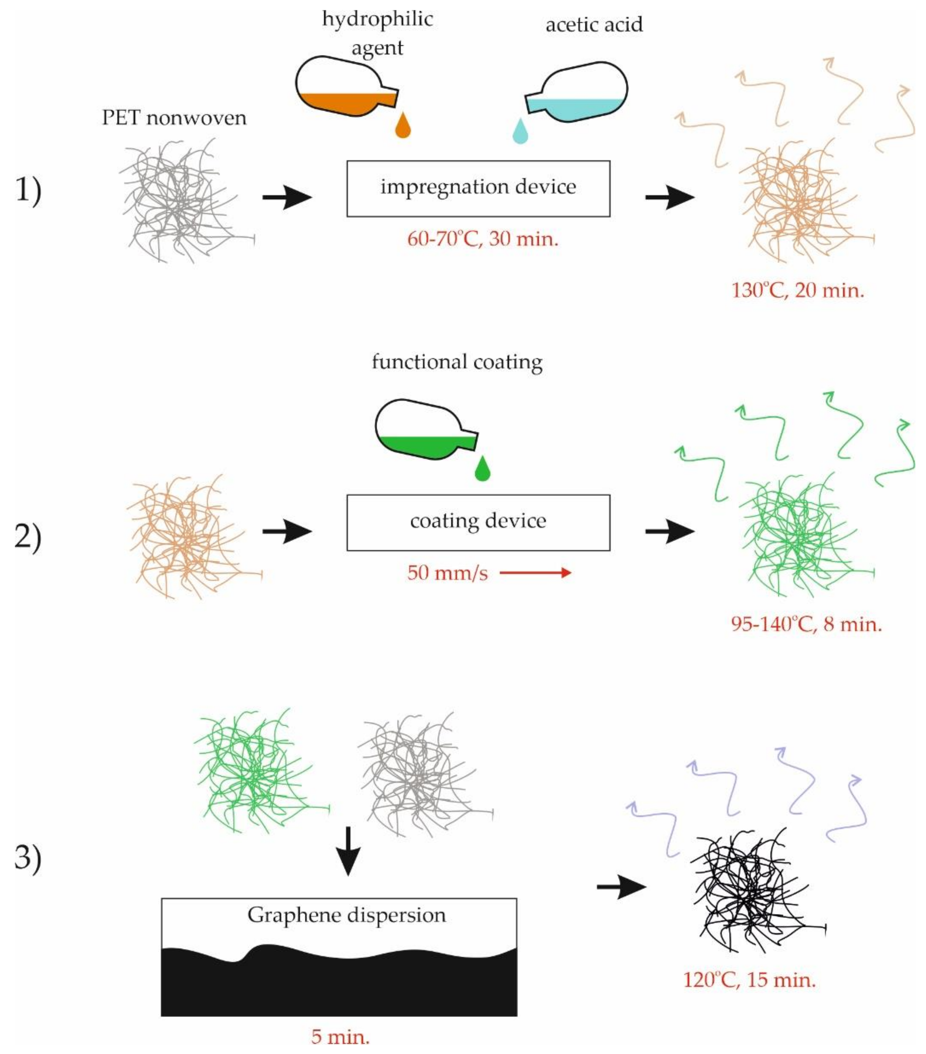 Processes 10 02051 g001 Processes 10 02051 g001