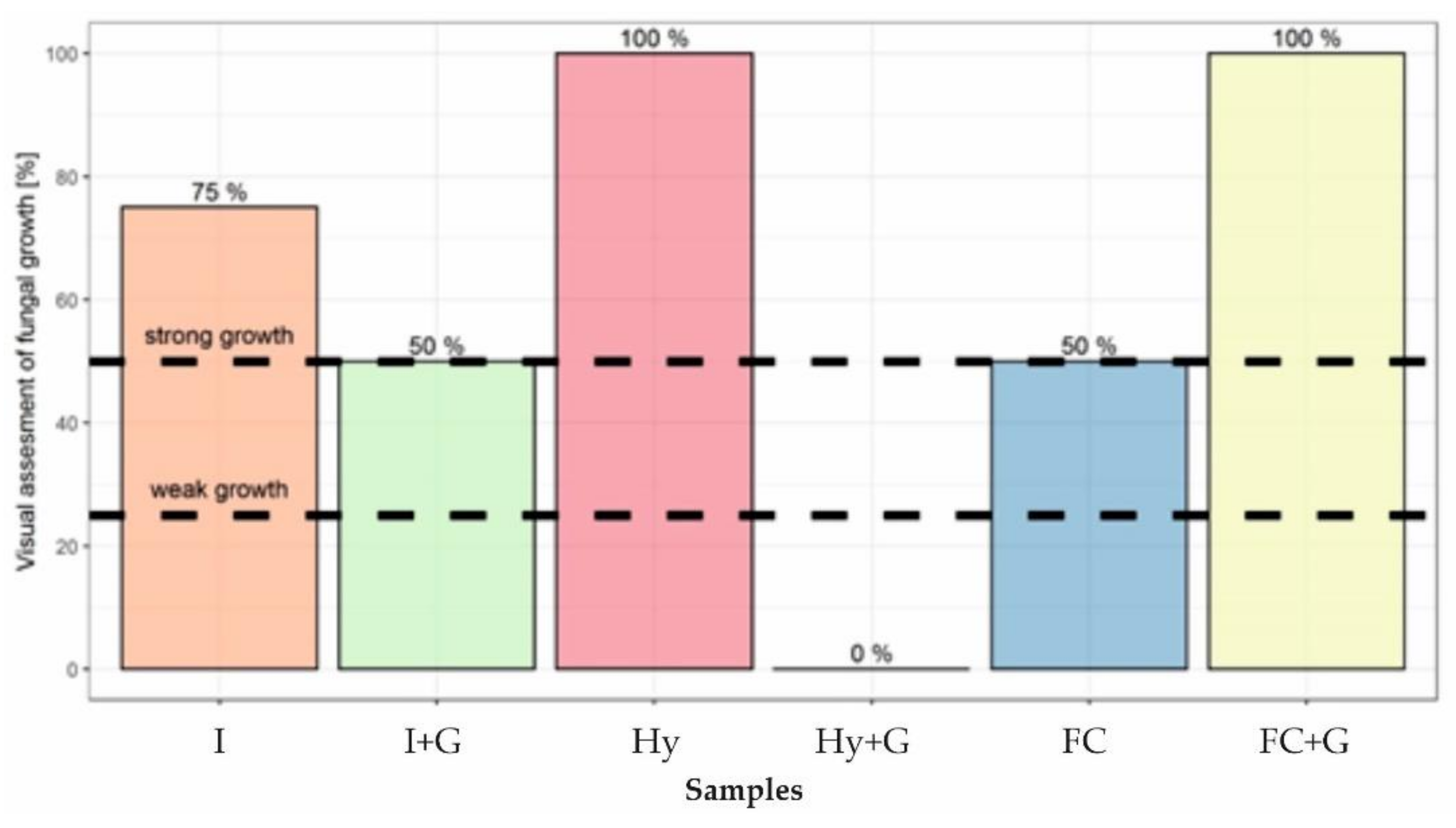 Processes 10 02051 g005 Processes 10 02051 g005