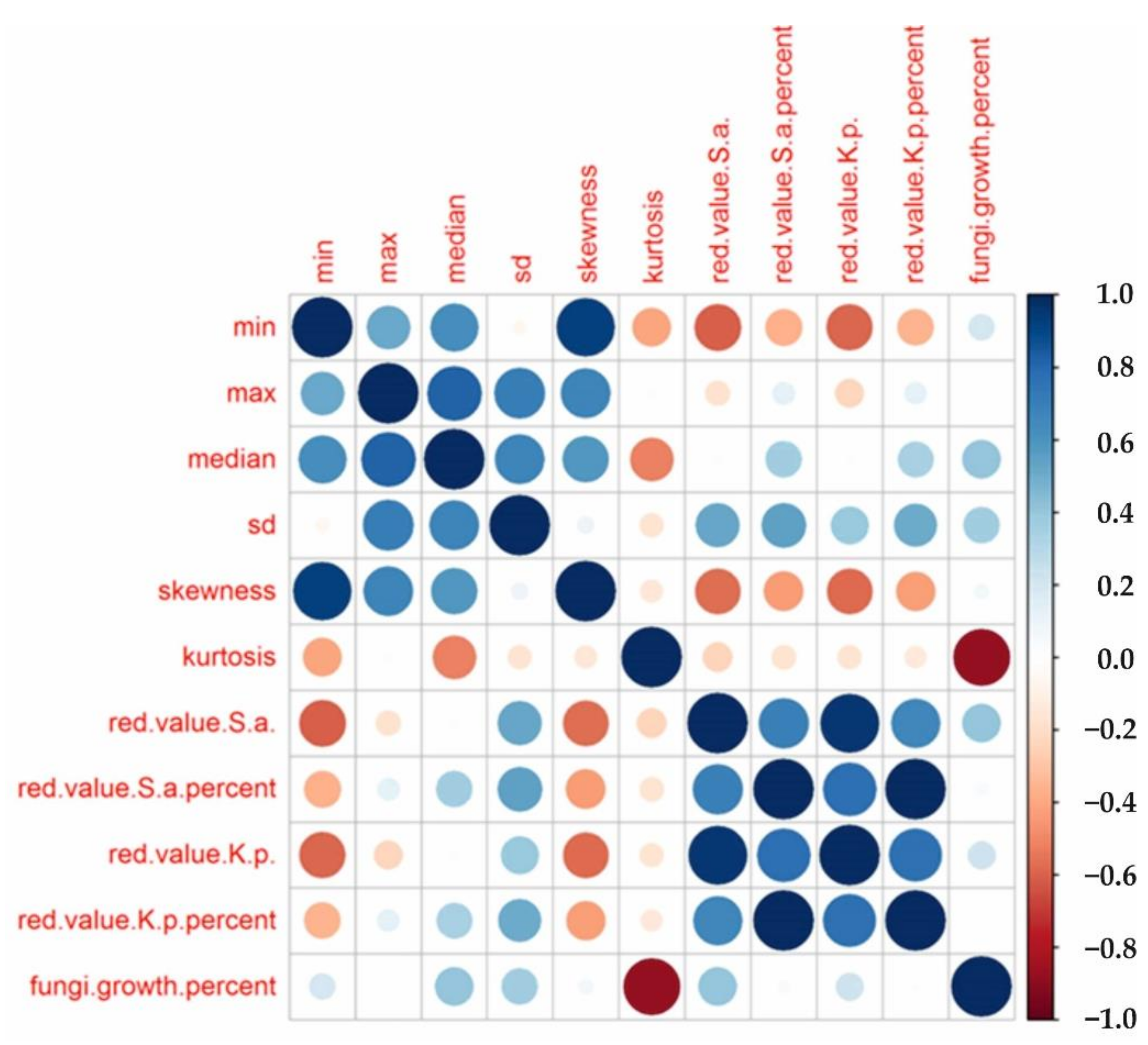 Processes 10 02051 g006 Processes 10 02051 g006